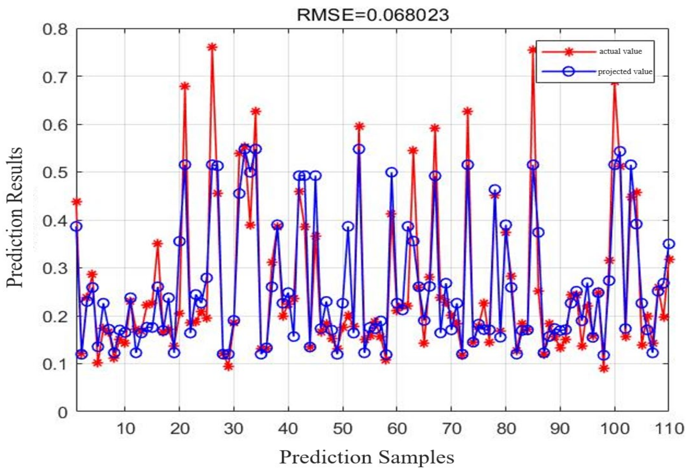Agriculture 14 00609 g002