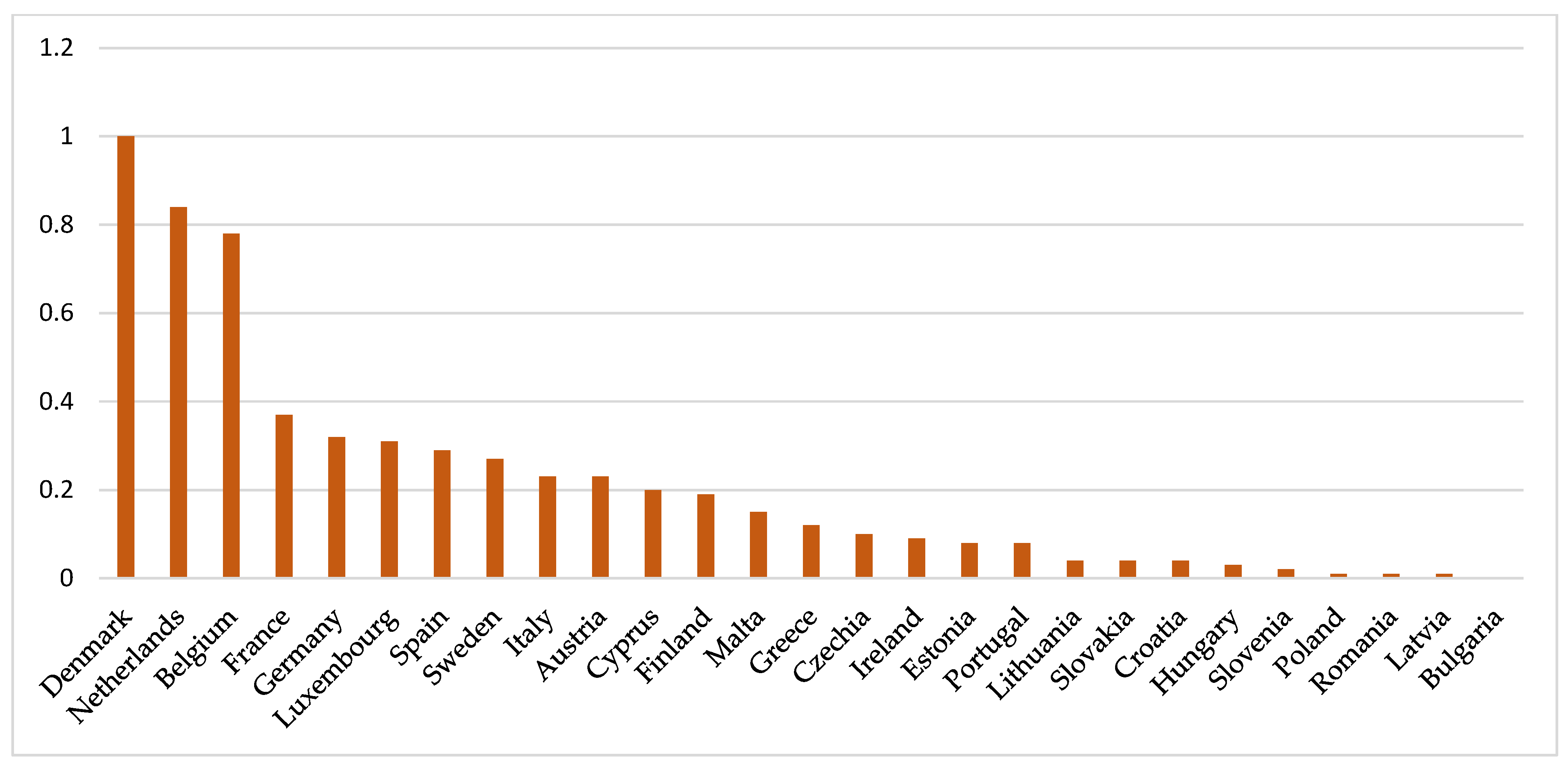 Agriculture 14 00612 g001
