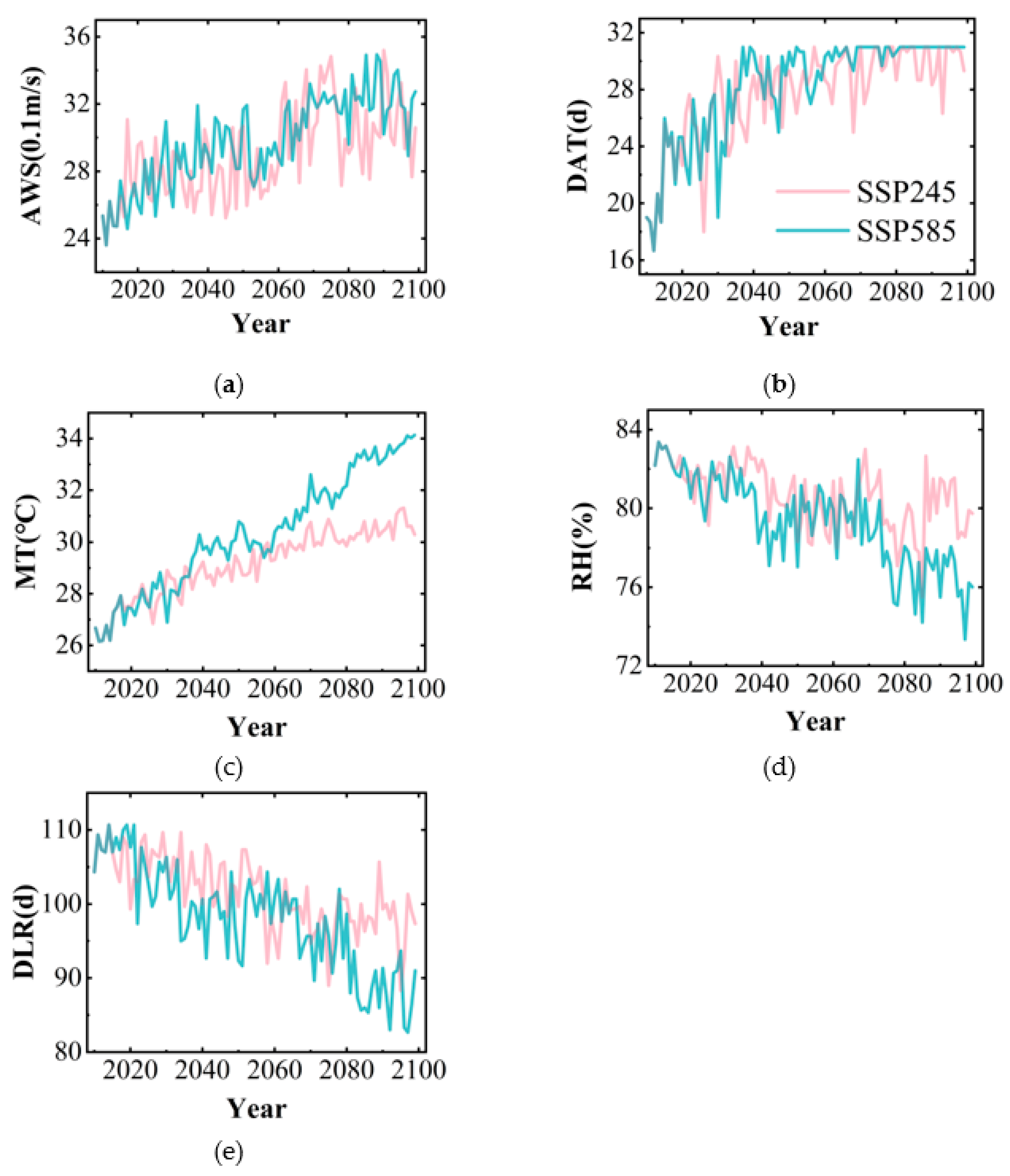 Agriculture 14 00619 g006