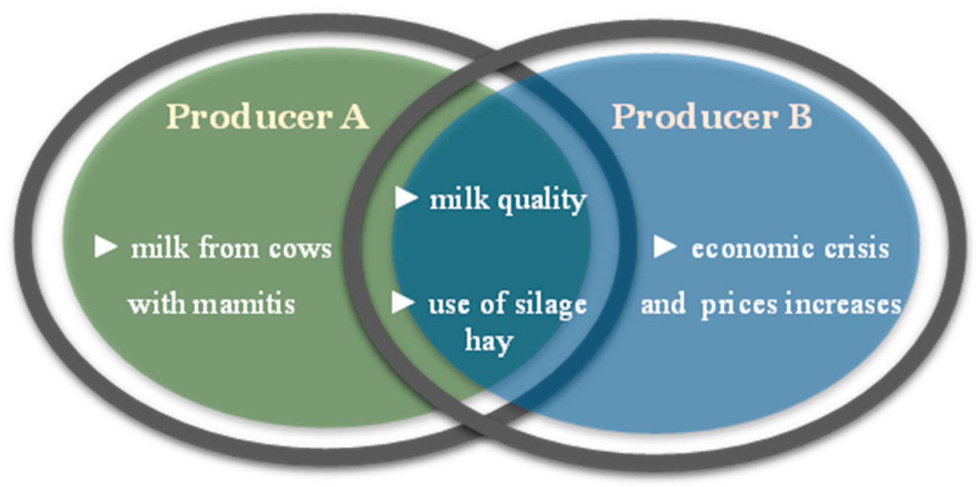 Agriculture 14 00621 g003