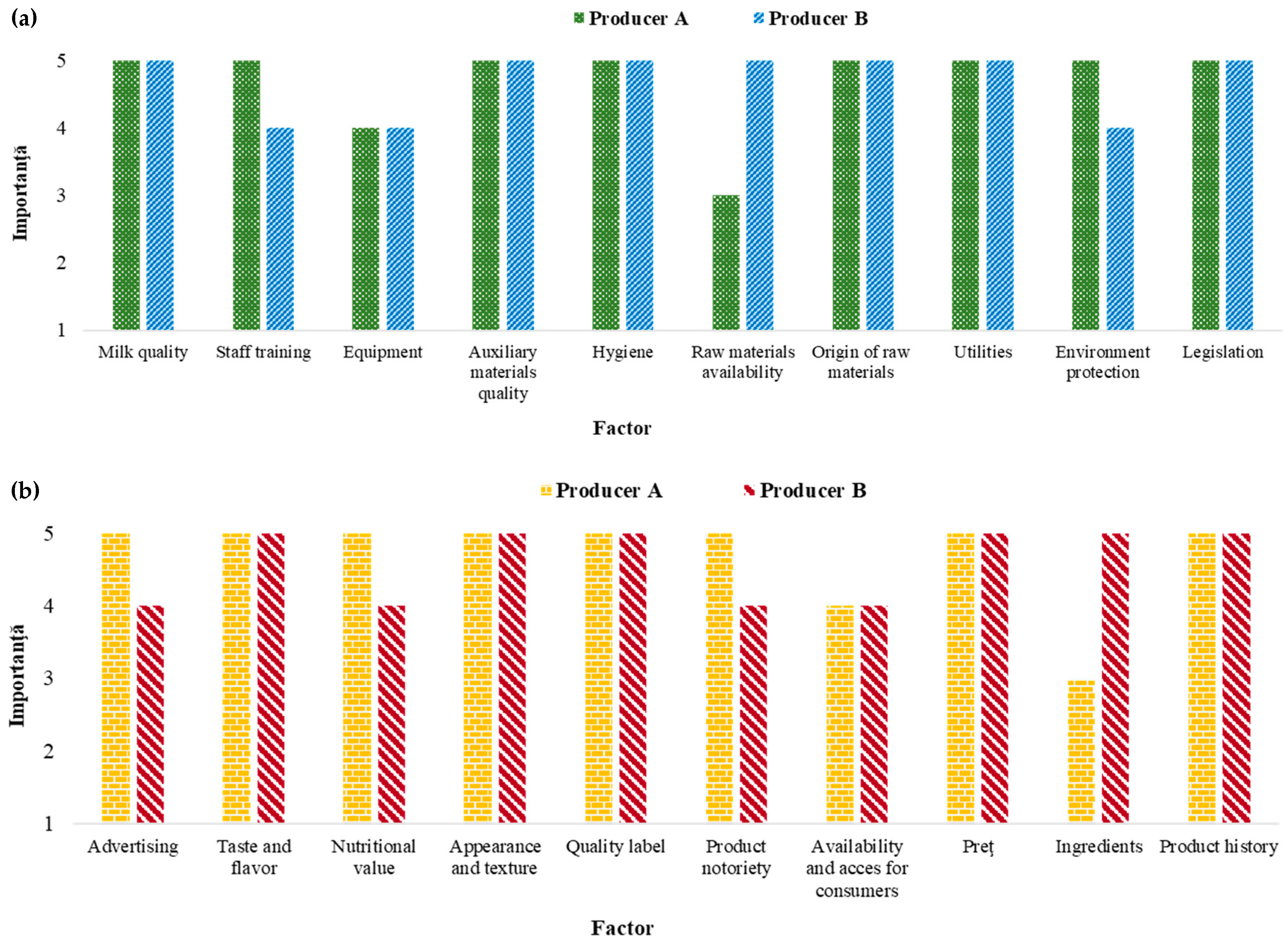 Agriculture 14 00621 g004
