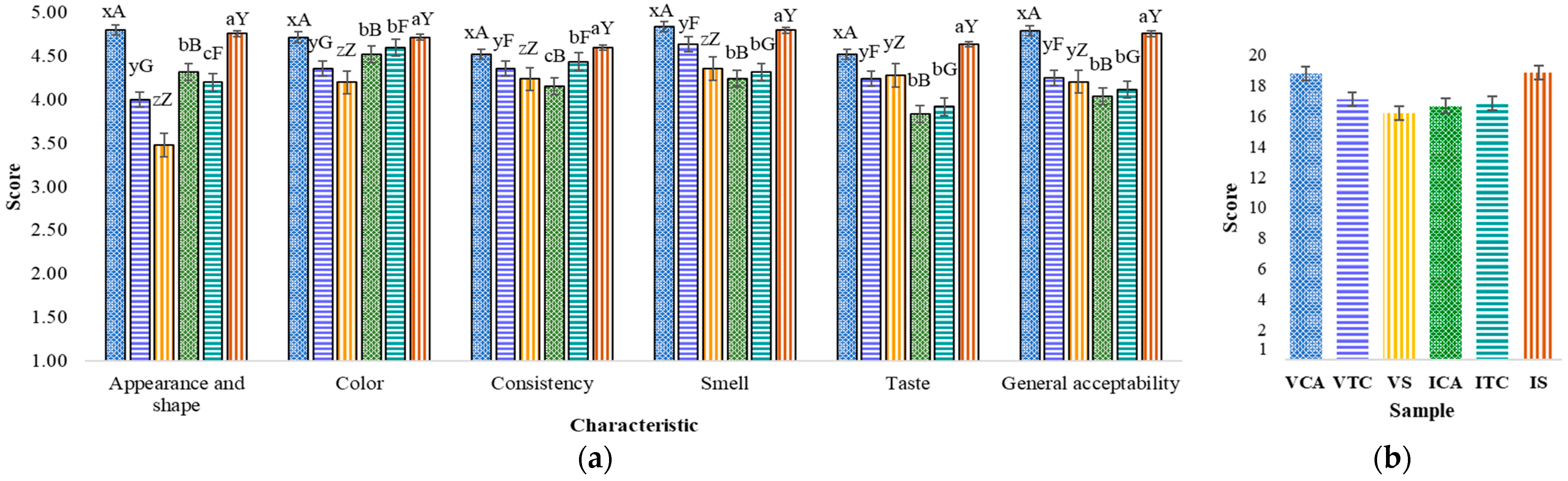 Agriculture 14 00621 g006