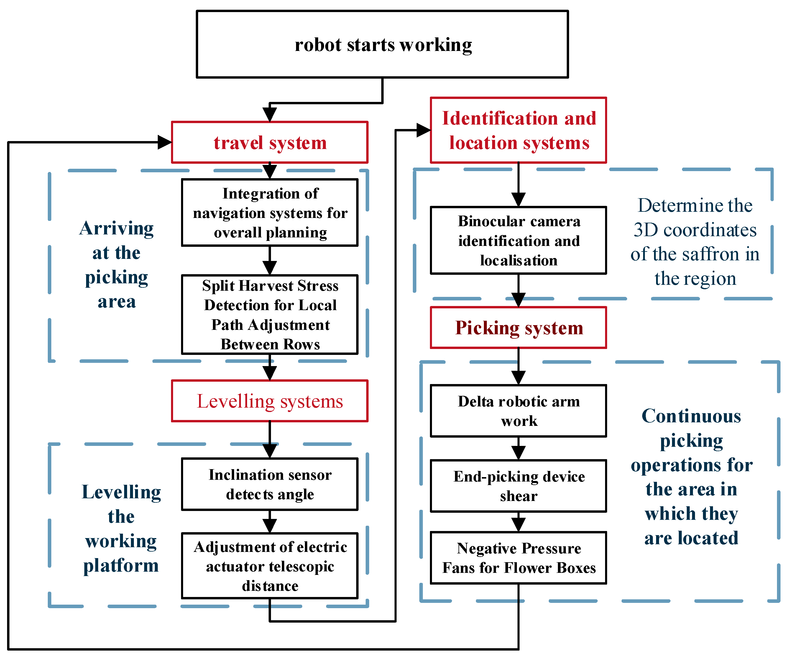 Agriculture 14 00622 g002