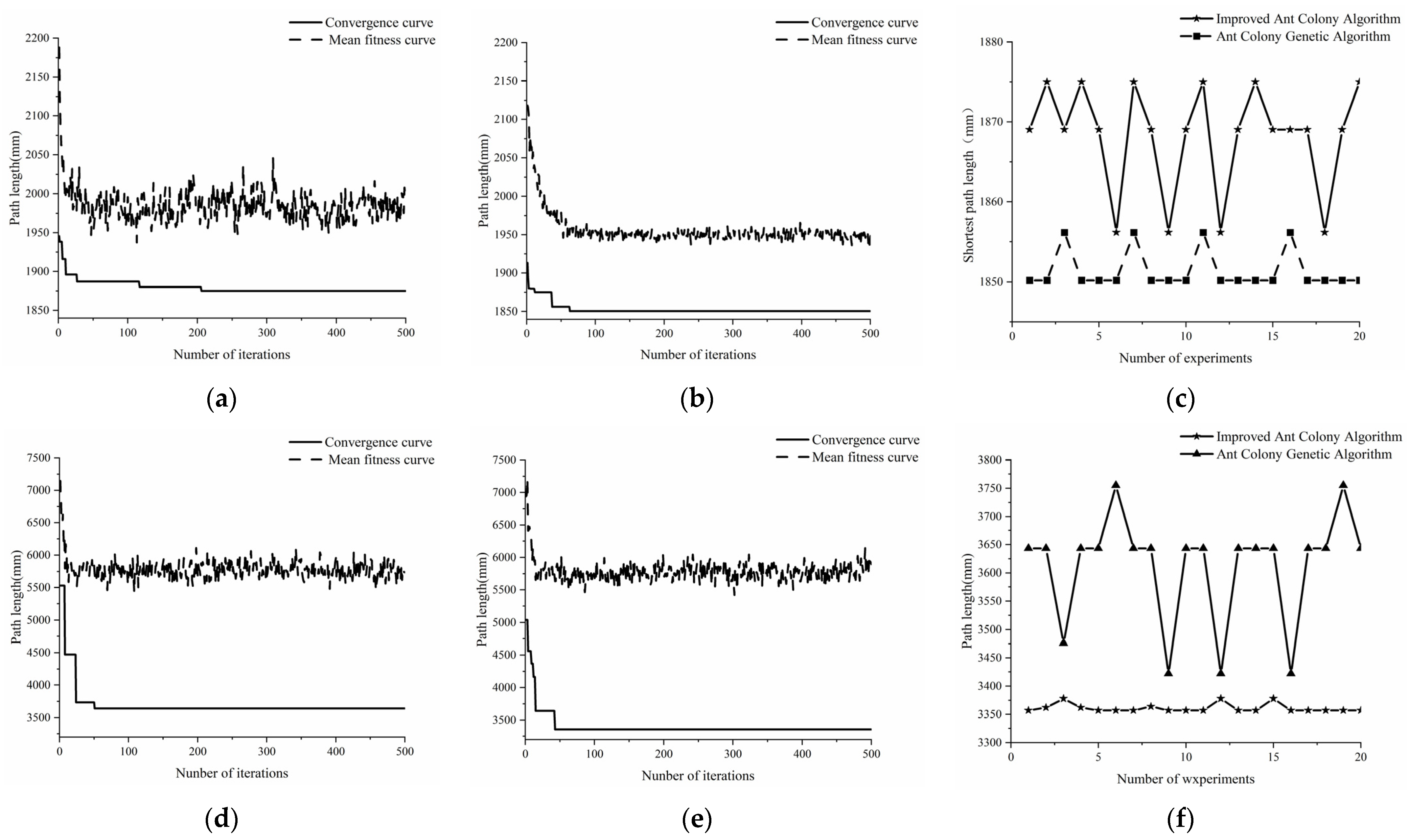 Agriculture 14 00622 g013
