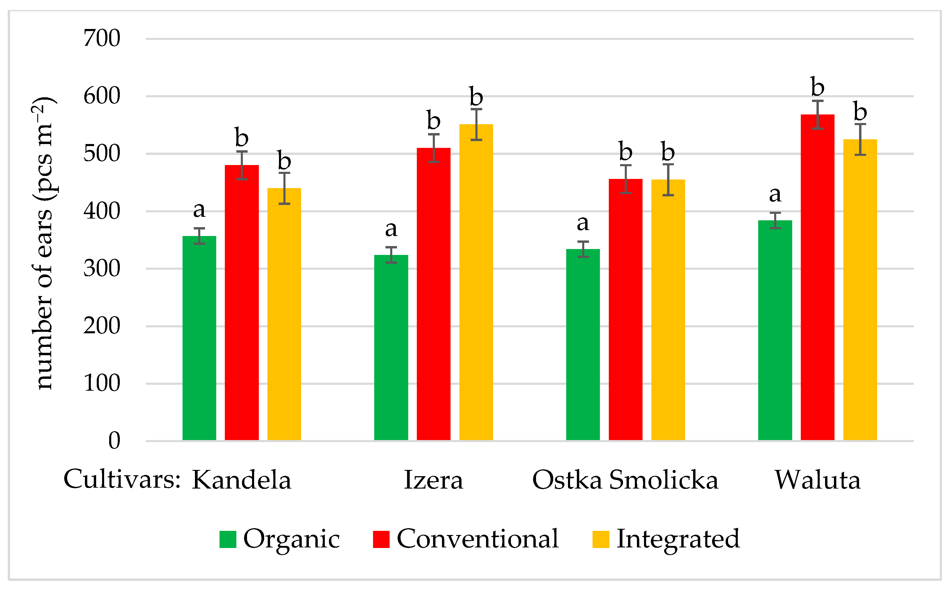 Agriculture 14 00625 g002