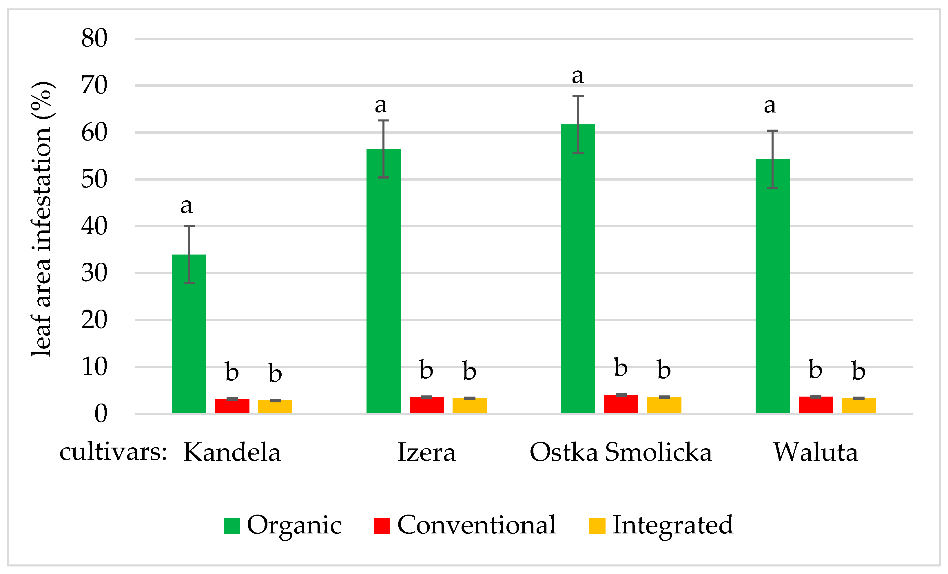 Agriculture 14 00625 g004