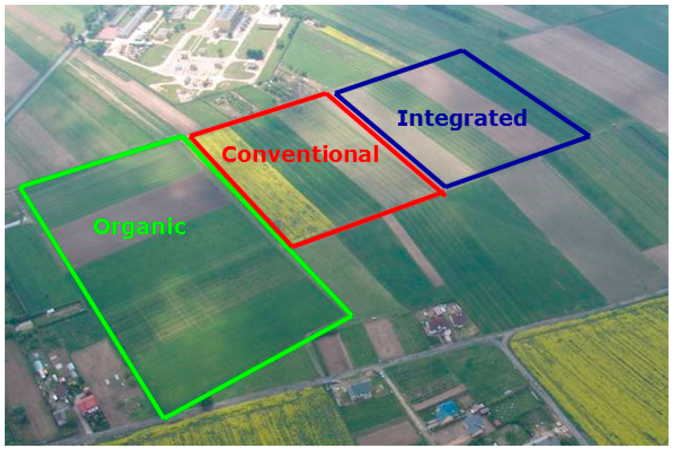 Agriculture 14 00625 sch001