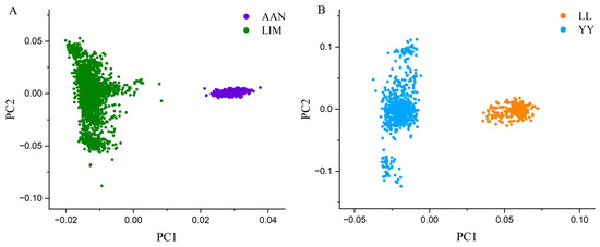 Agriculture 14 00626 g0a1