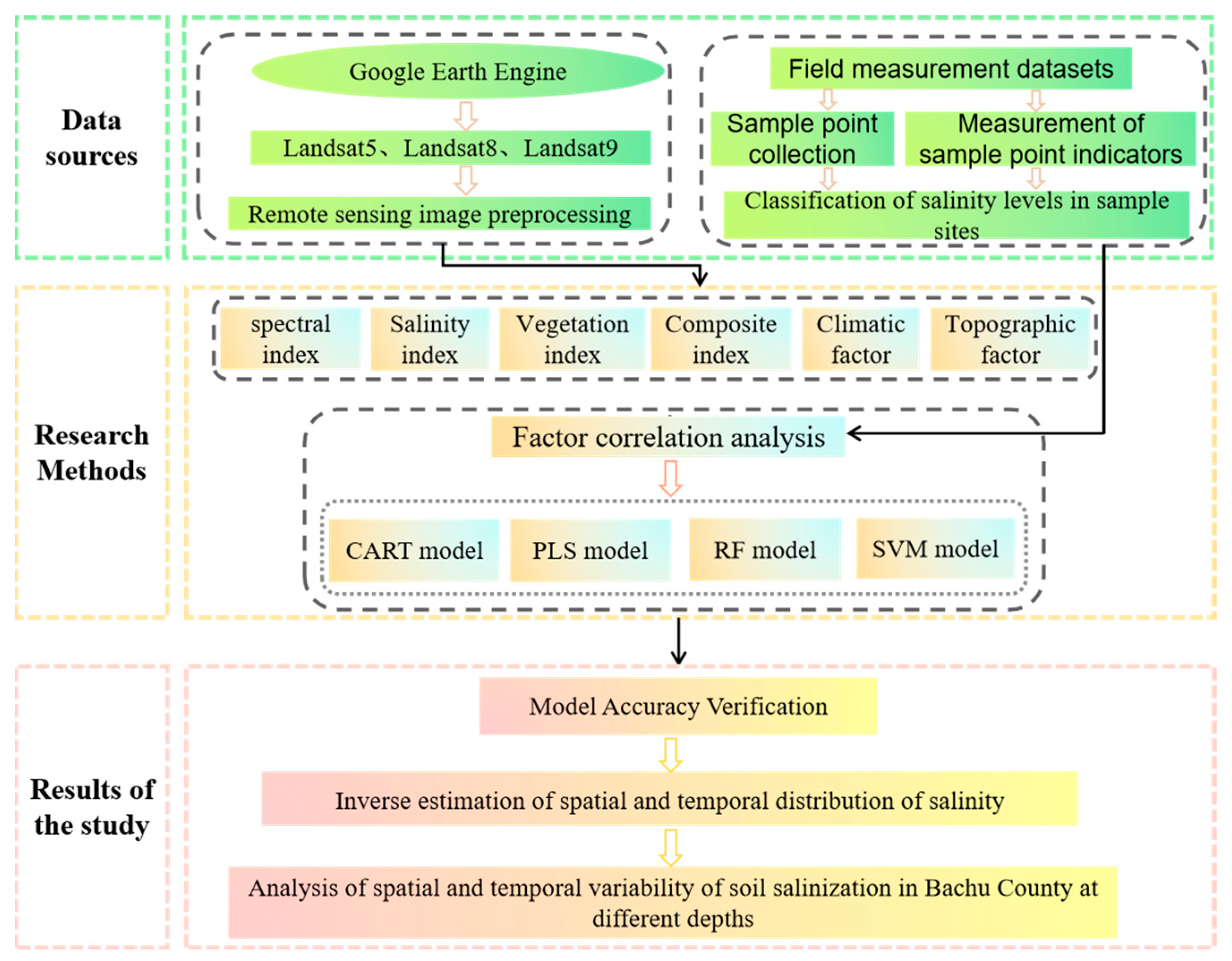 Agriculture 14 00630 g002