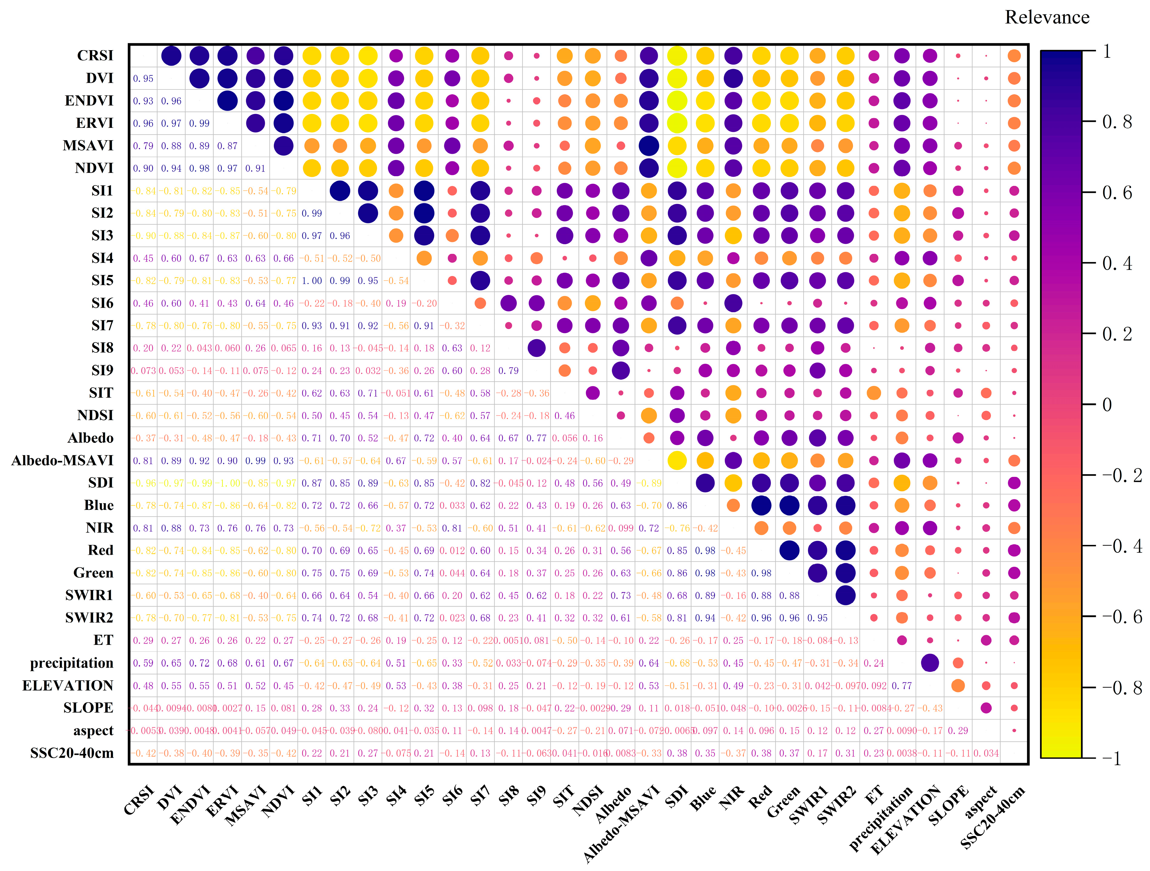 Agriculture 14 00630 g004