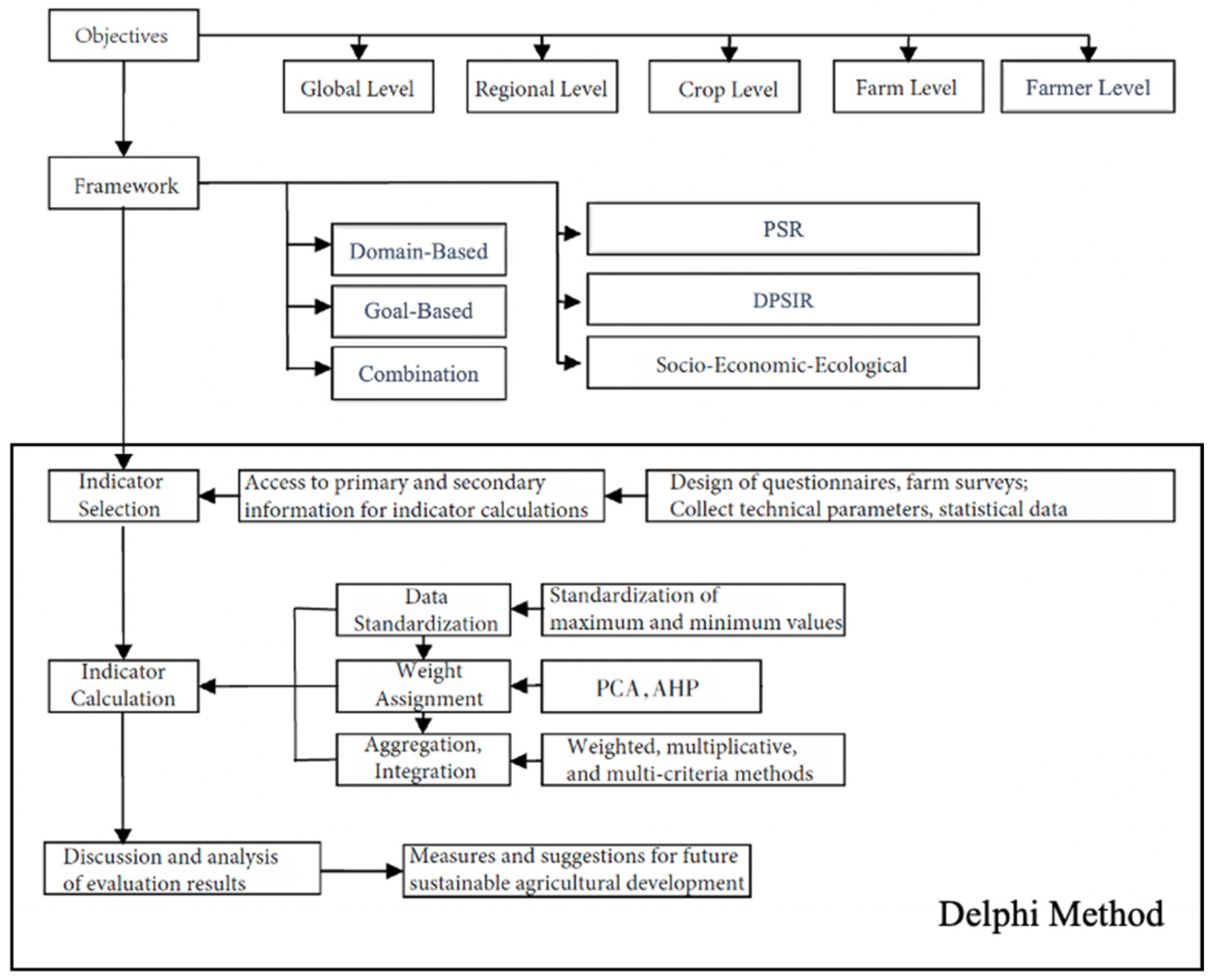 Agriculture 14 00631 g001