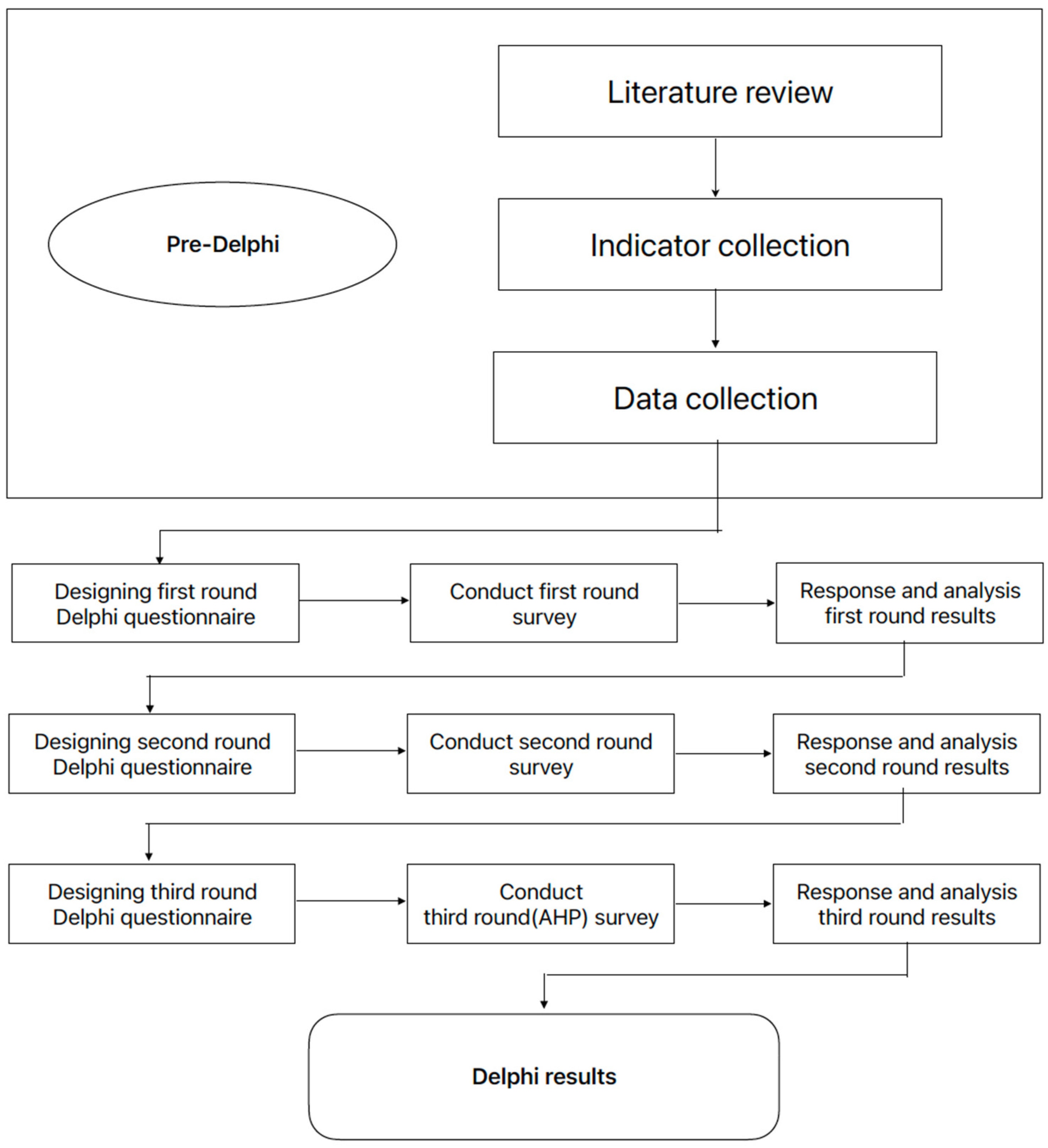 Agriculture 14 00631 g003