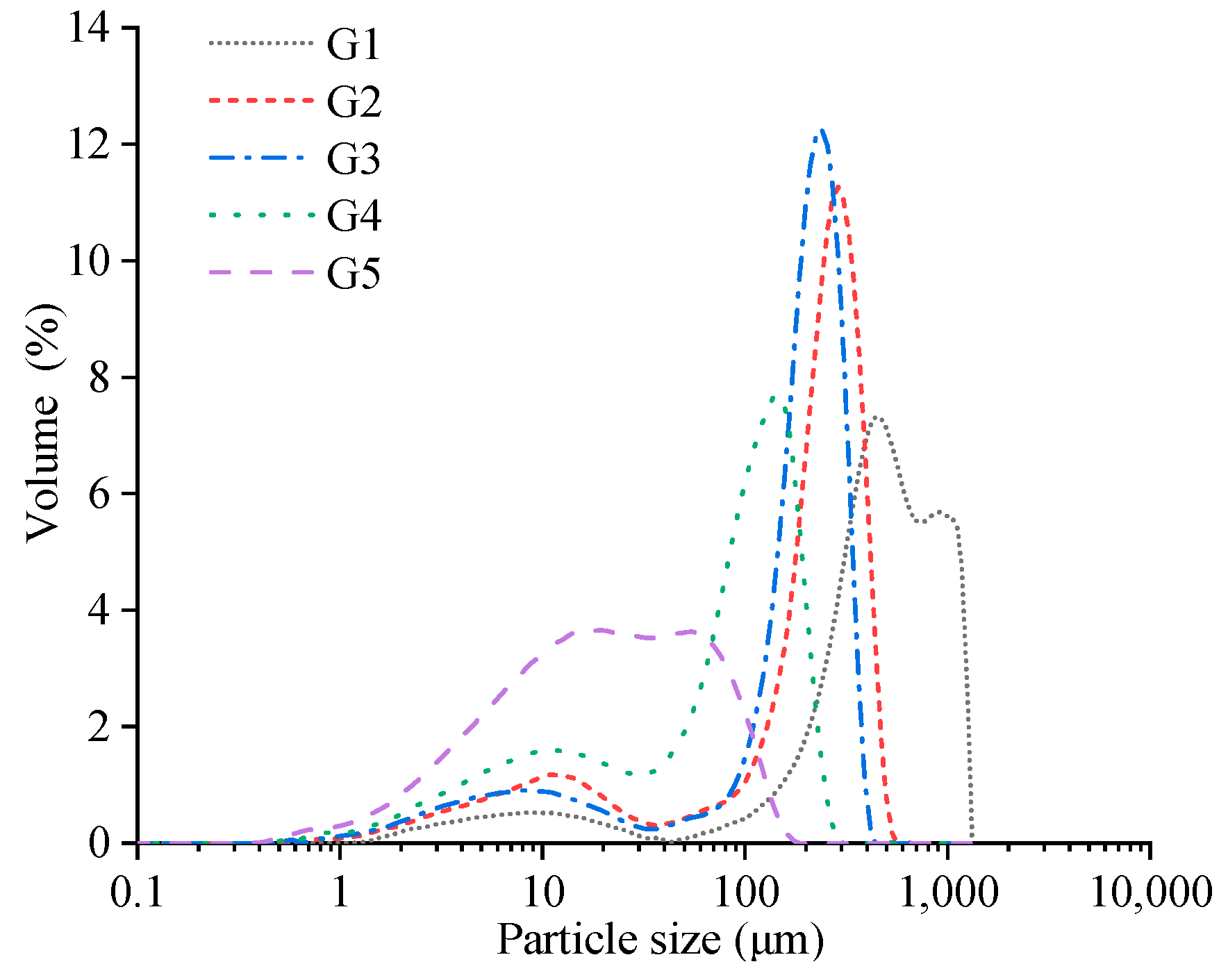 Agriculture 14 00634 g001