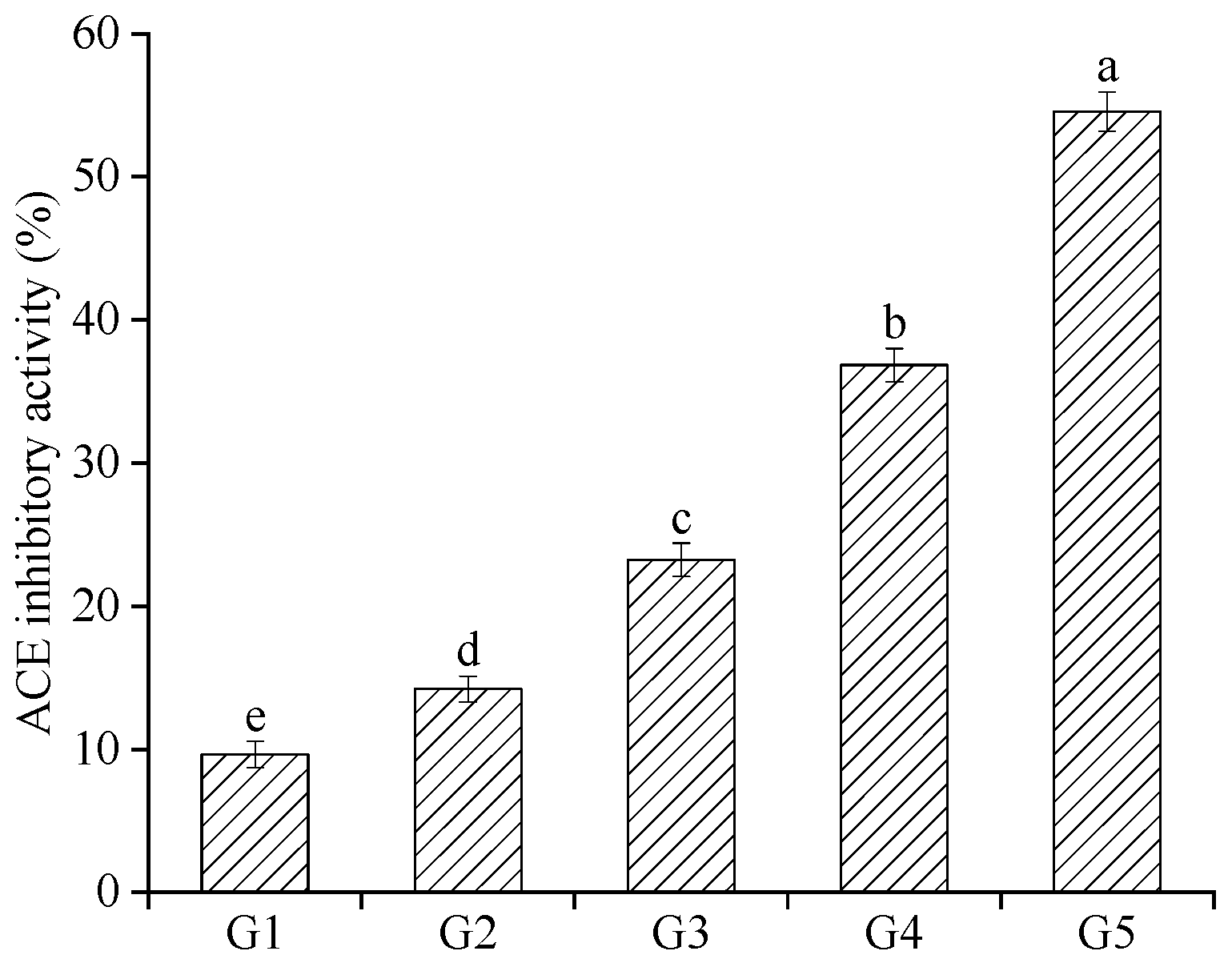 Agriculture 14 00634 g004