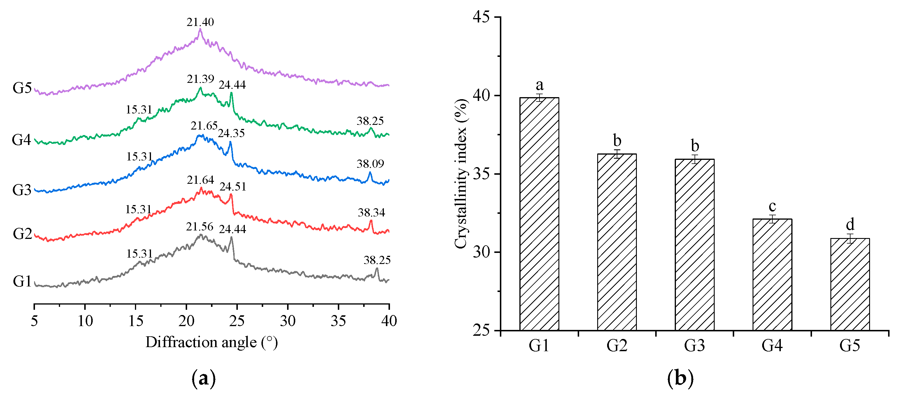Agriculture 14 00634 g008