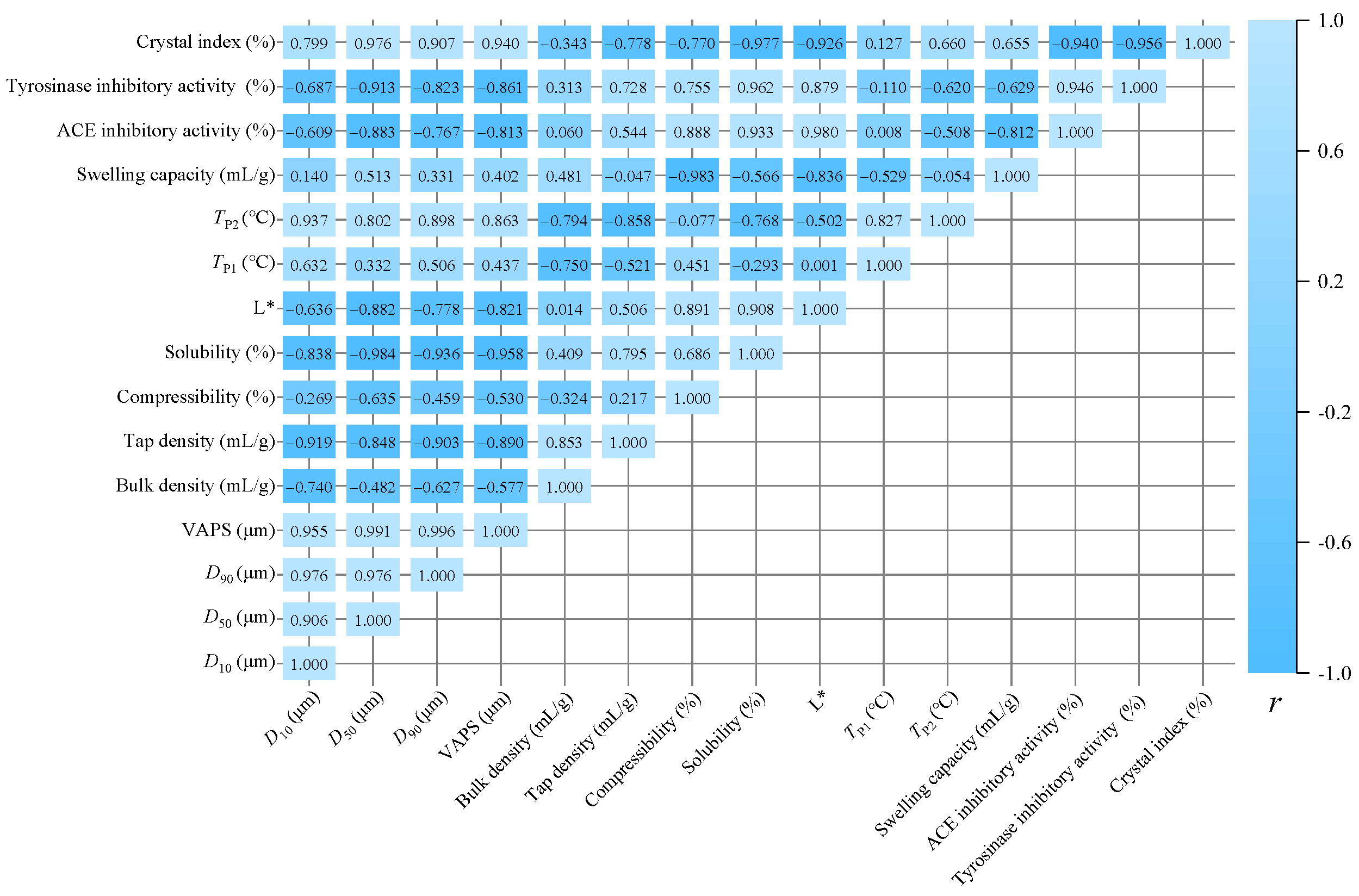 Agriculture 14 00634 g009