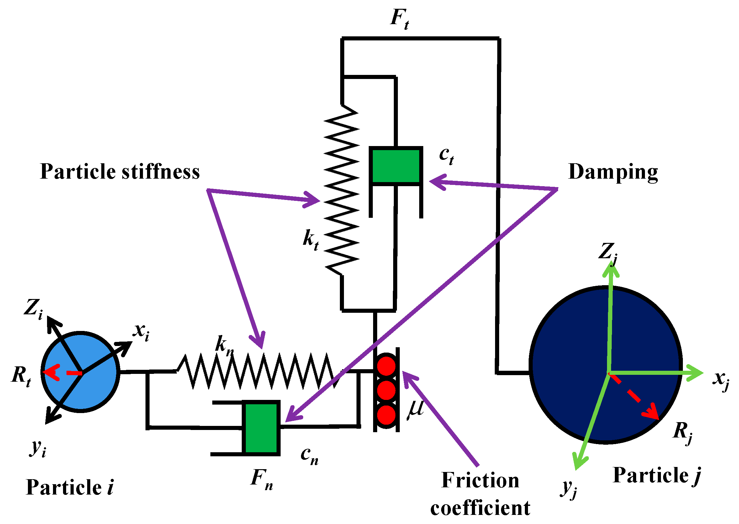 Agriculture 14 00635 g007