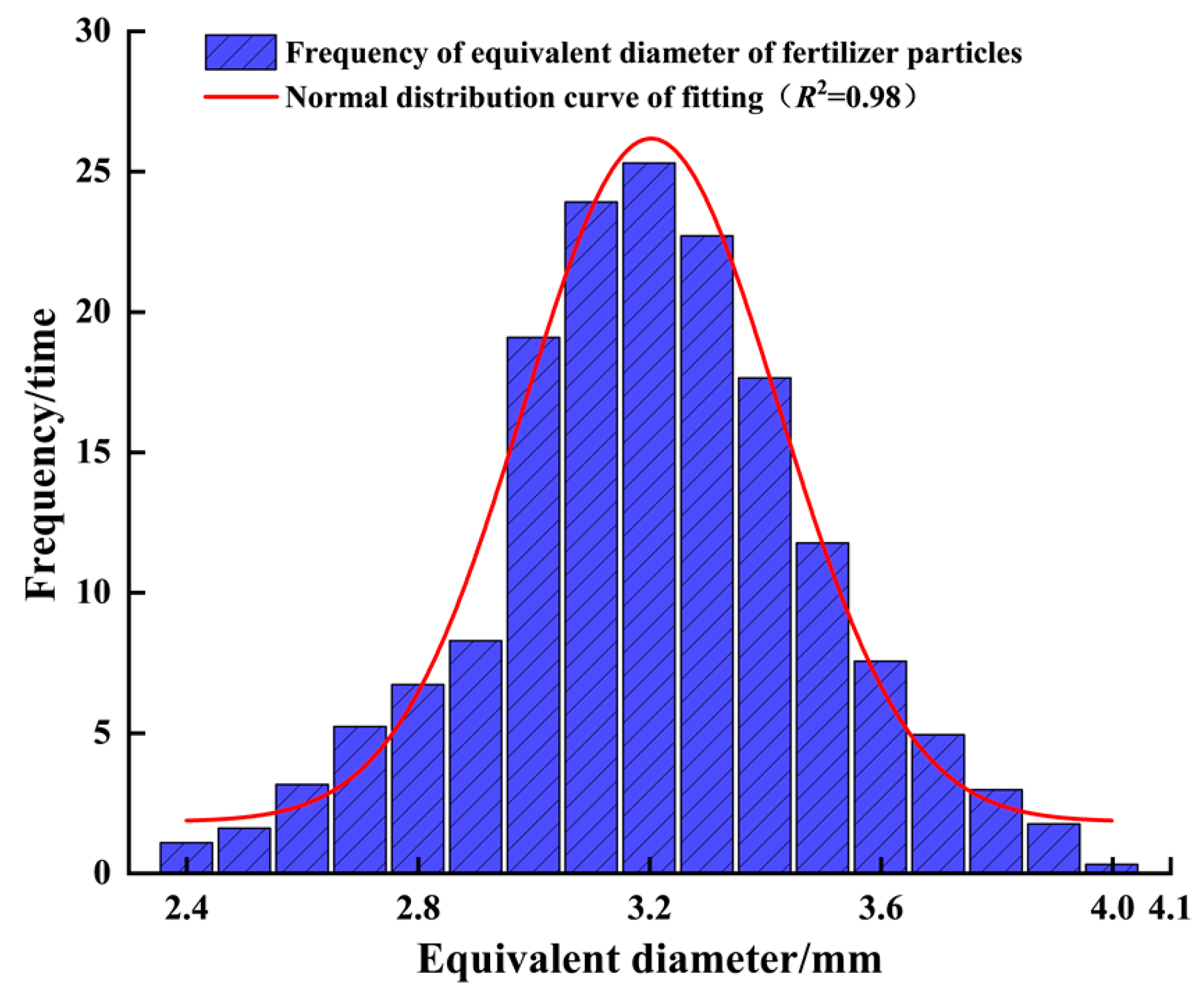 Agriculture 14 00635 g008