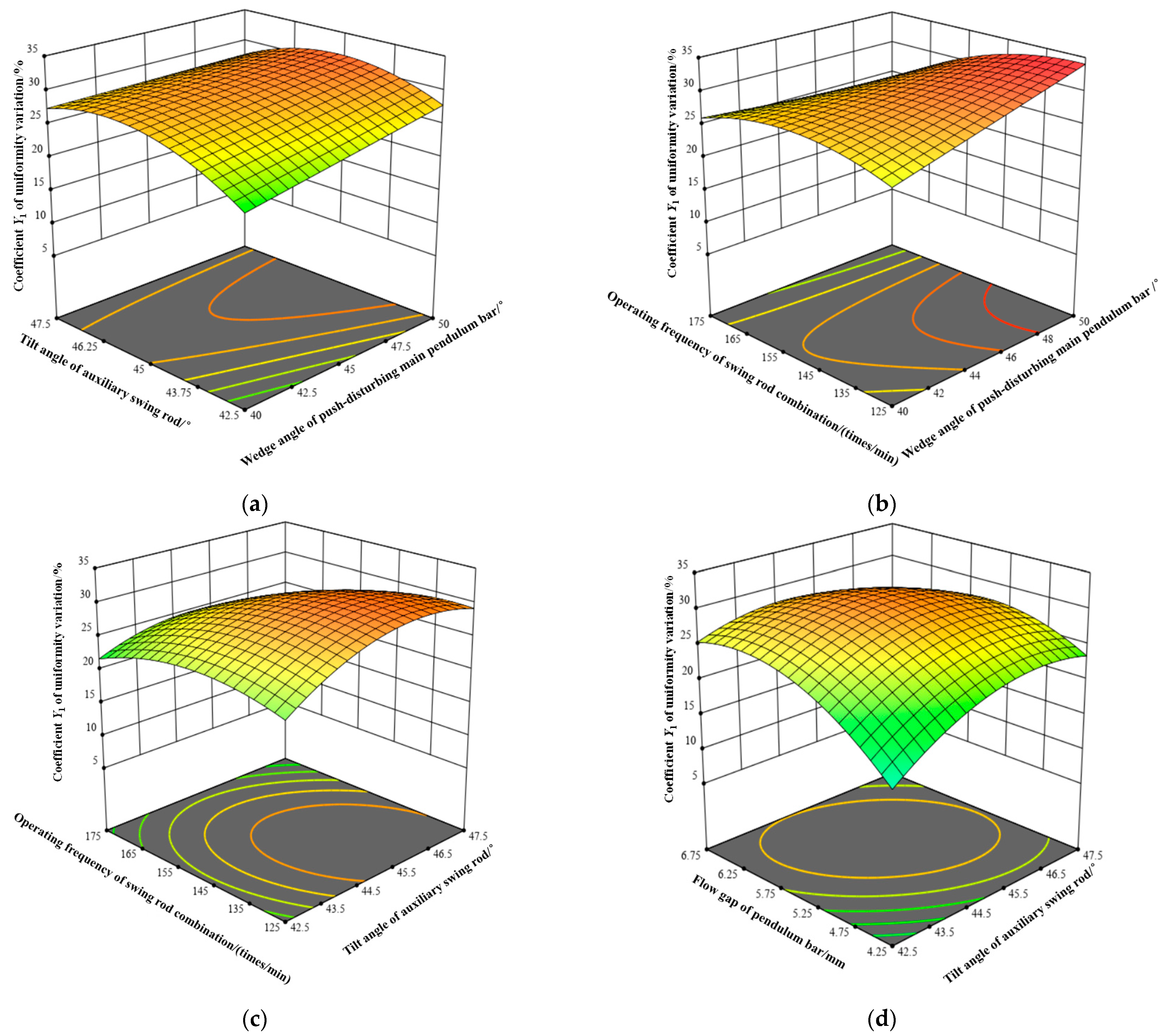 Agriculture 14 00635 g014