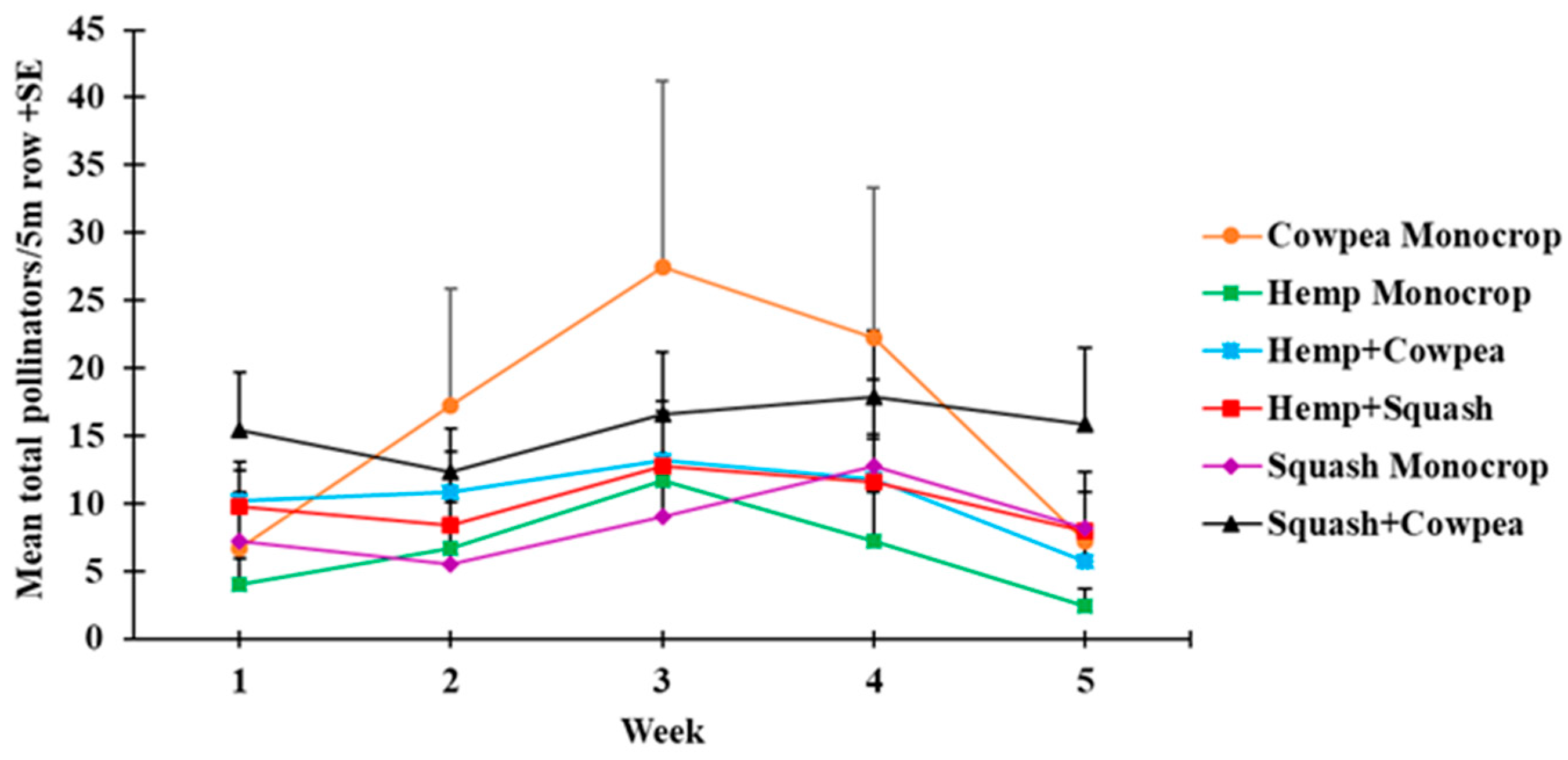 Agriculture 14 00636 g003