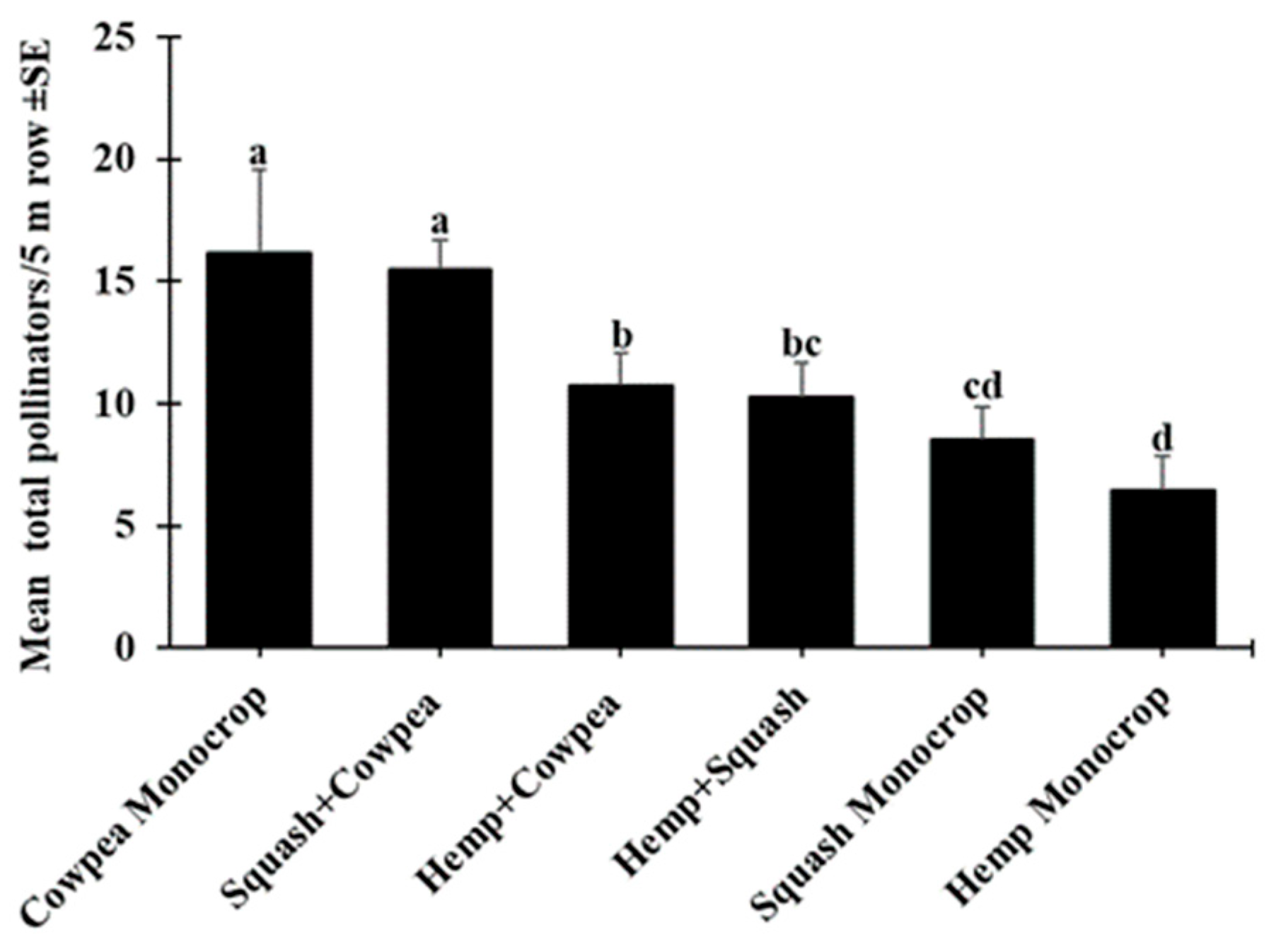 Agriculture 14 00636 g004