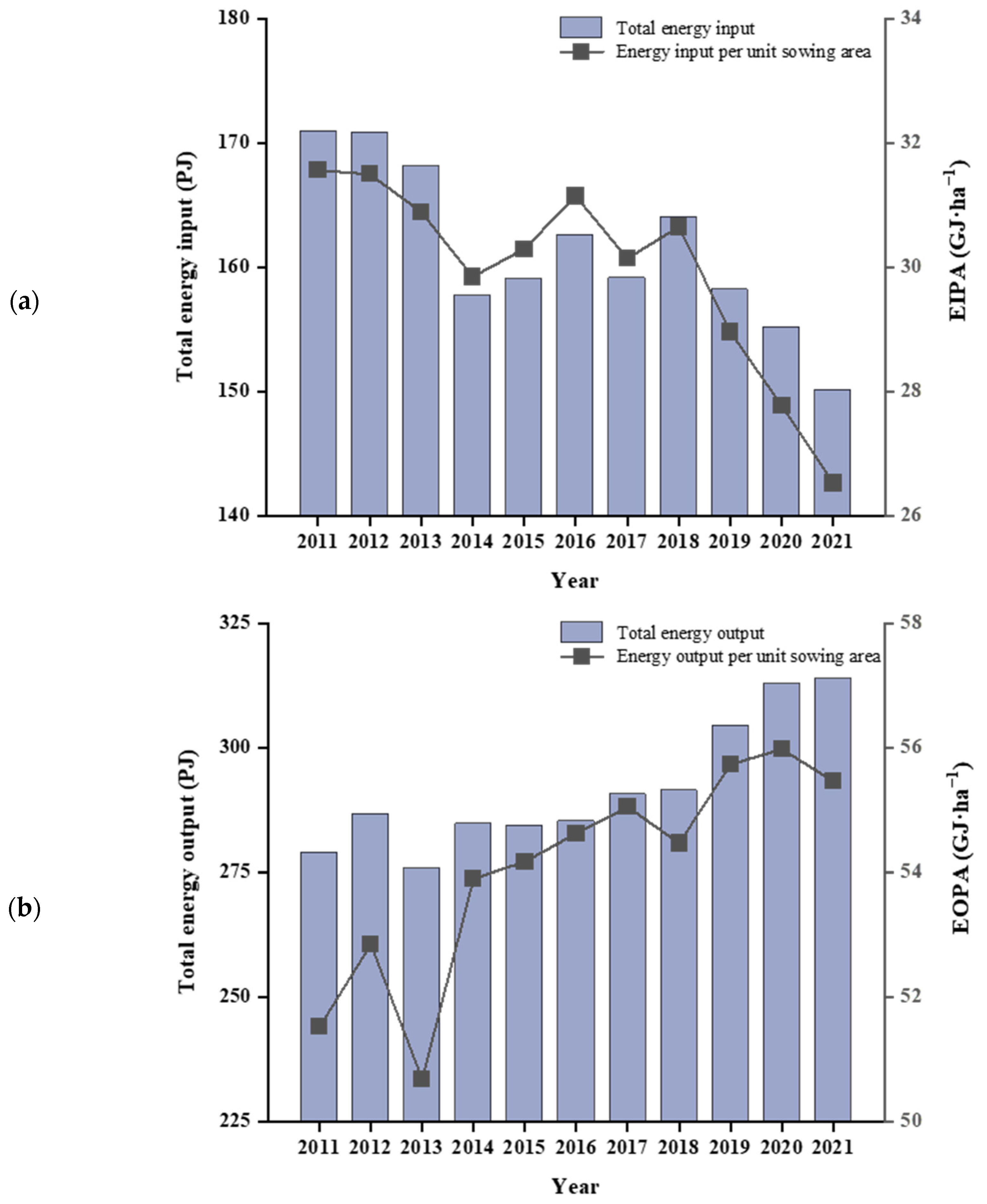 Agriculture 14 00641 g001 Agriculture 14 00641 g001