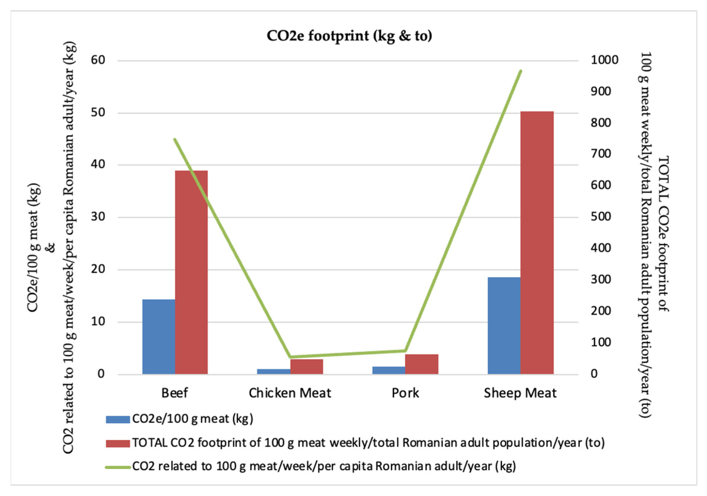 Agriculture 14 00644 g004