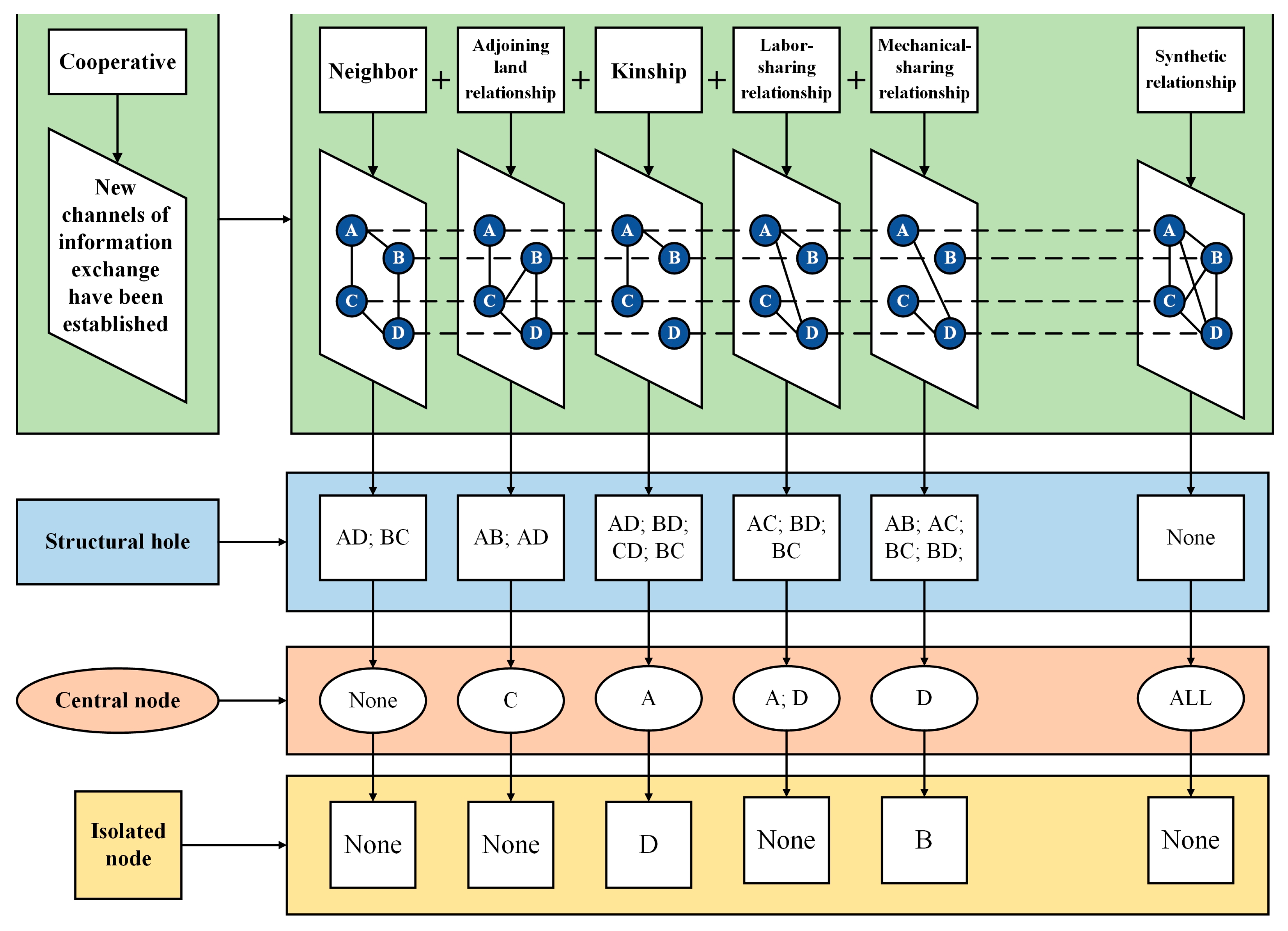 Agriculture 14 00649 g001