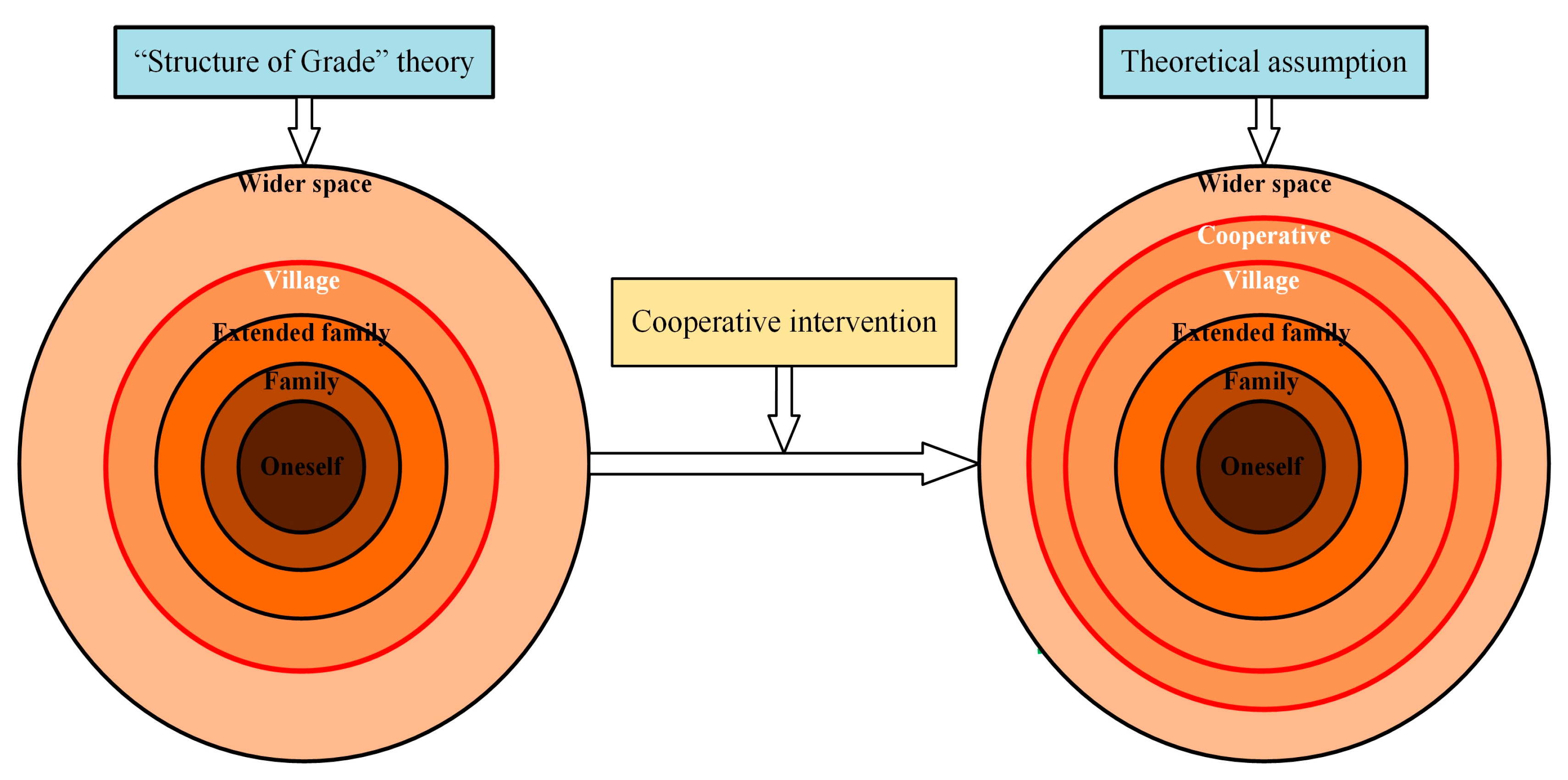 Agriculture 14 00649 g002