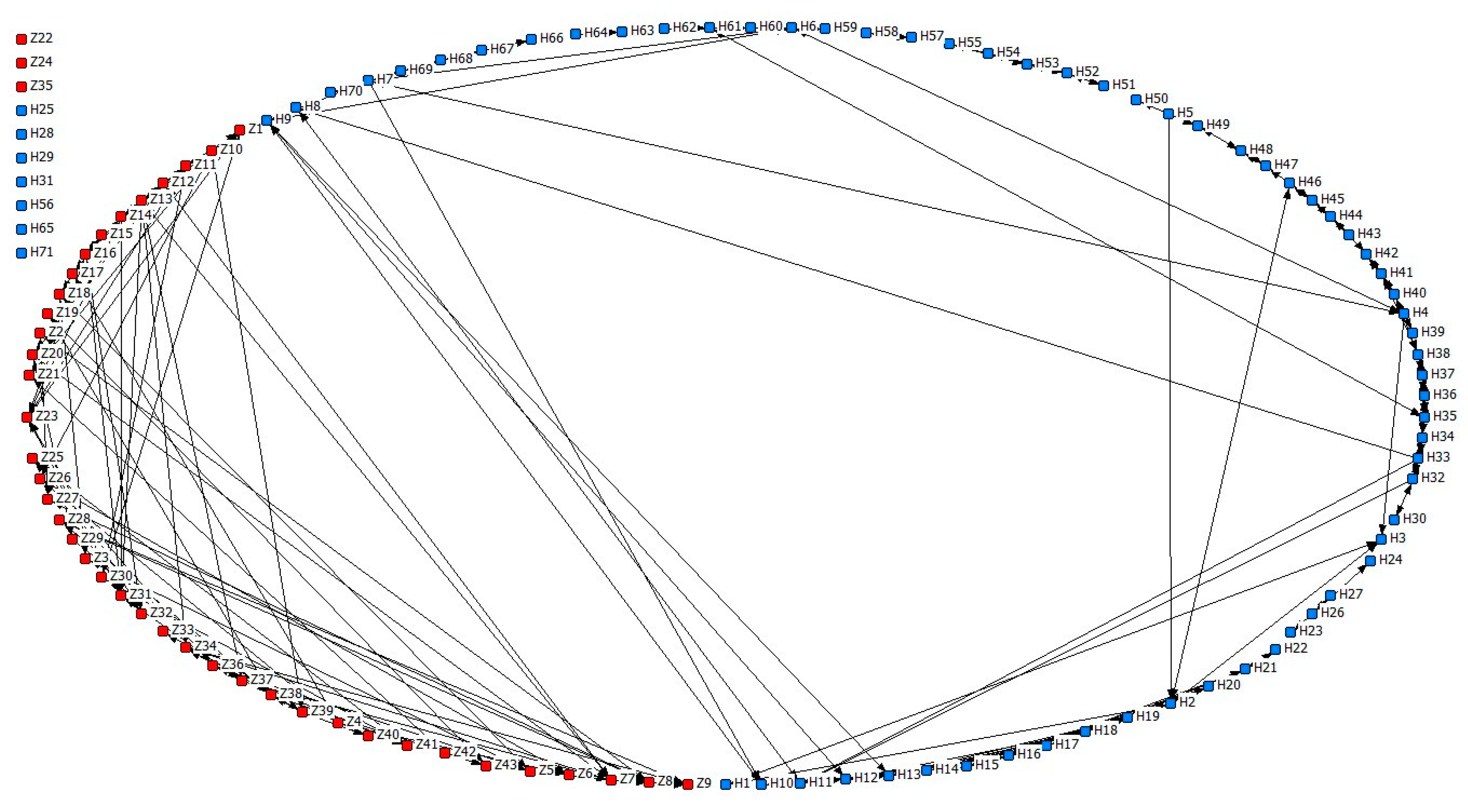 Agriculture 14 00649 g0a1