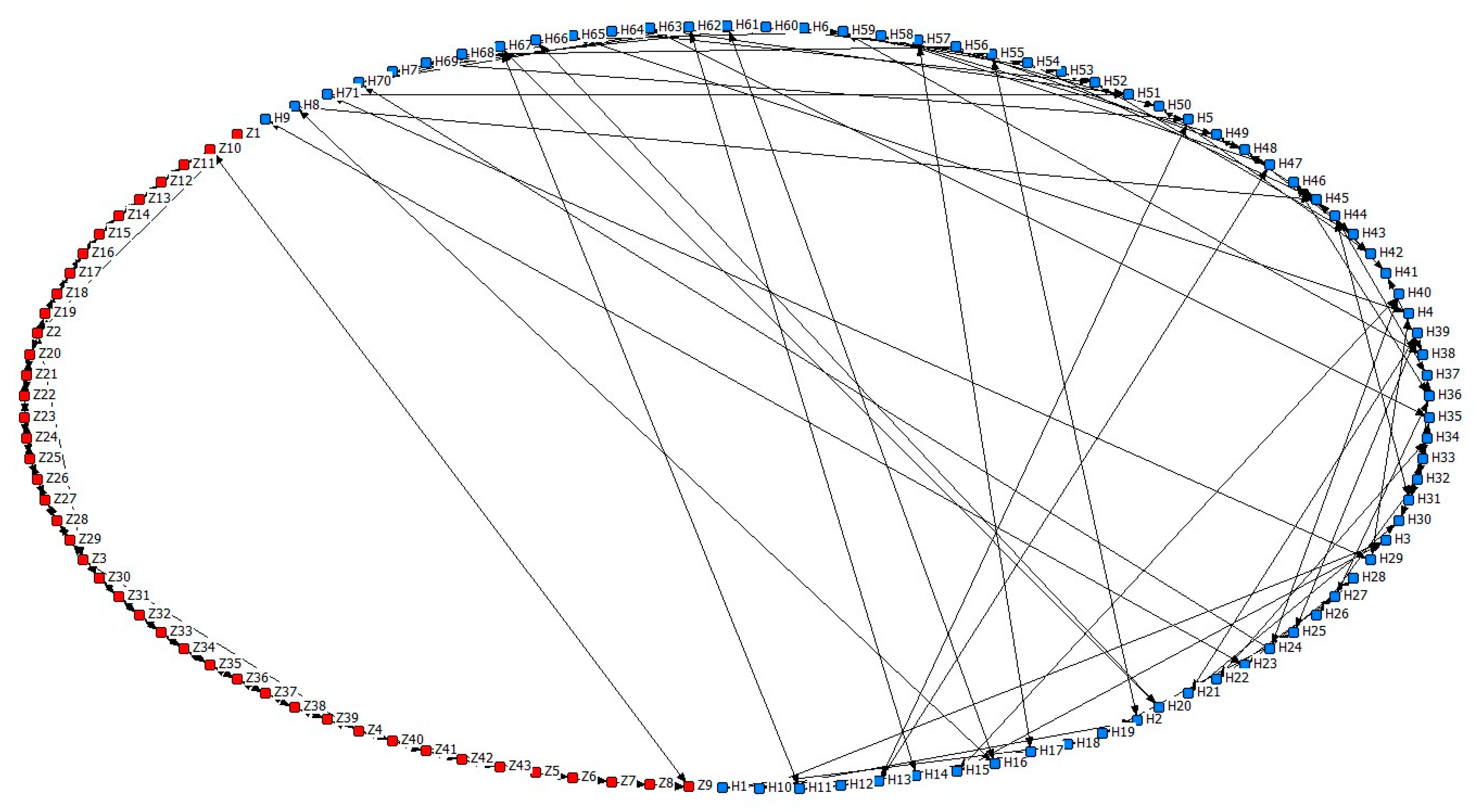 Agriculture 14 00649 g0a2