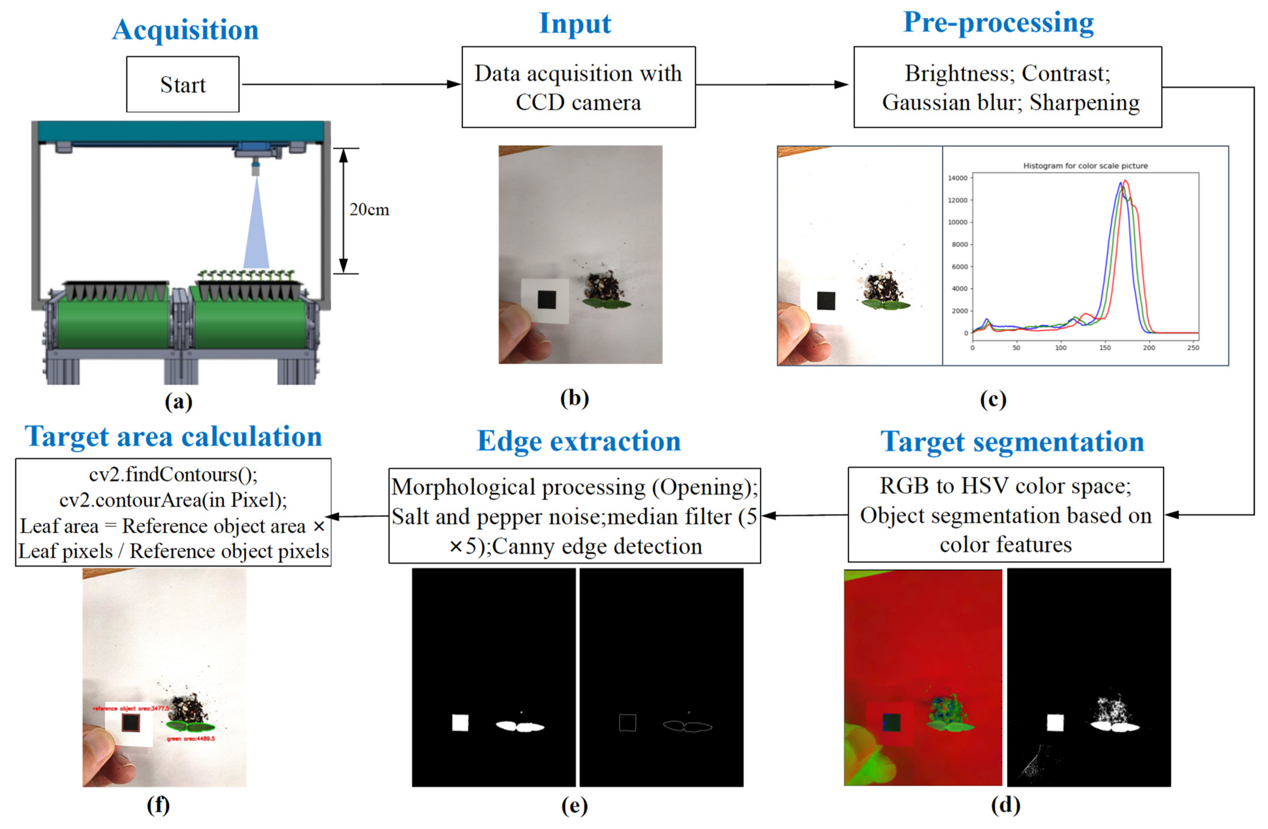 Agriculture 14 00651 g002