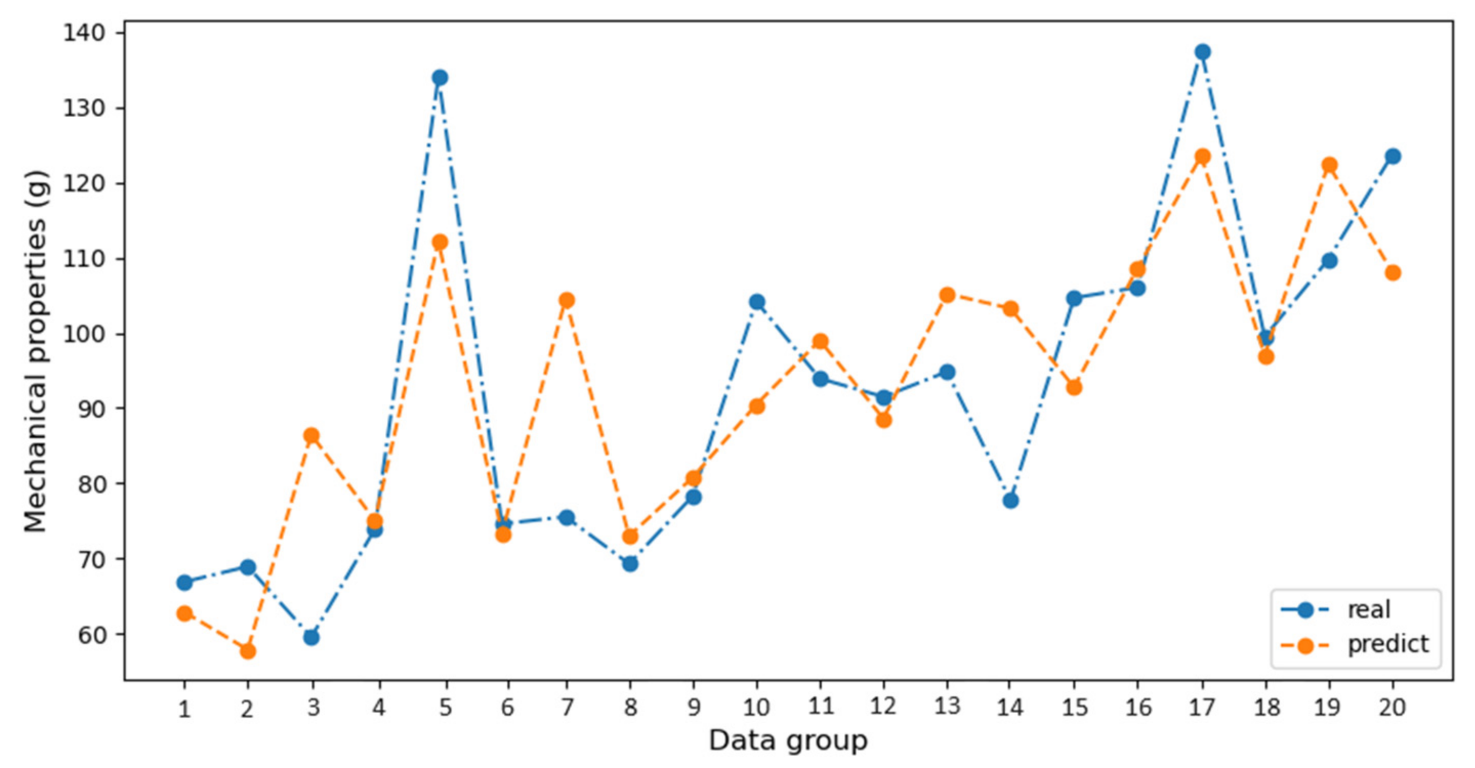 Agriculture 14 00651 g004