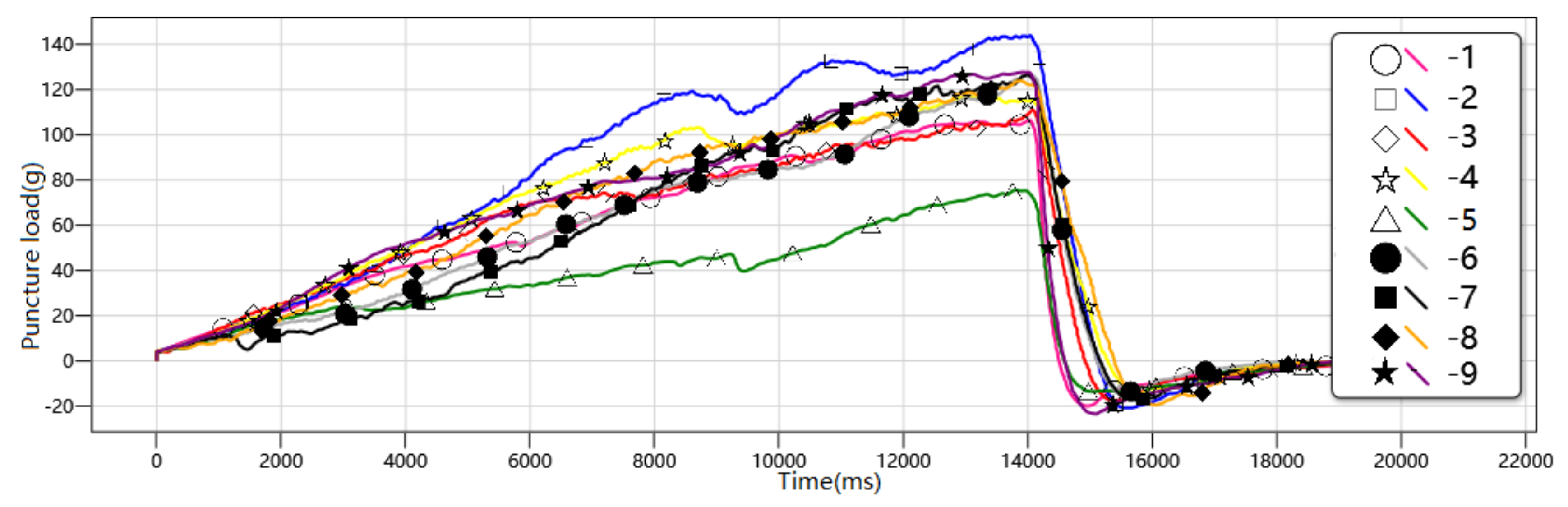 Agriculture 14 00651 g006