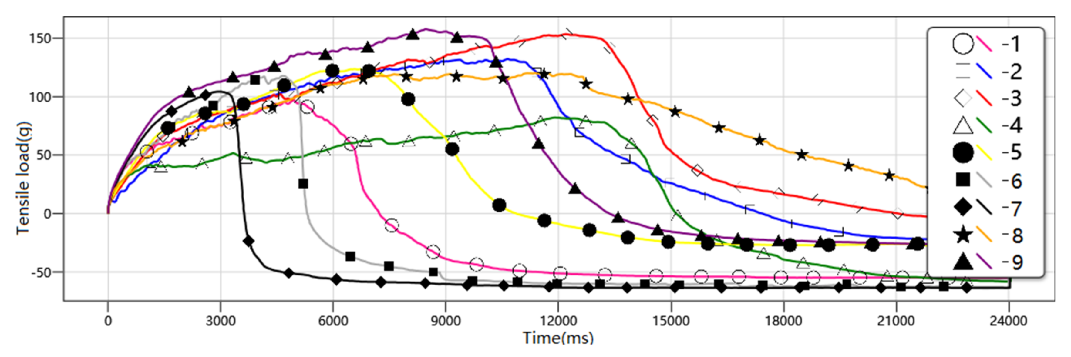 Agriculture 14 00651 g007