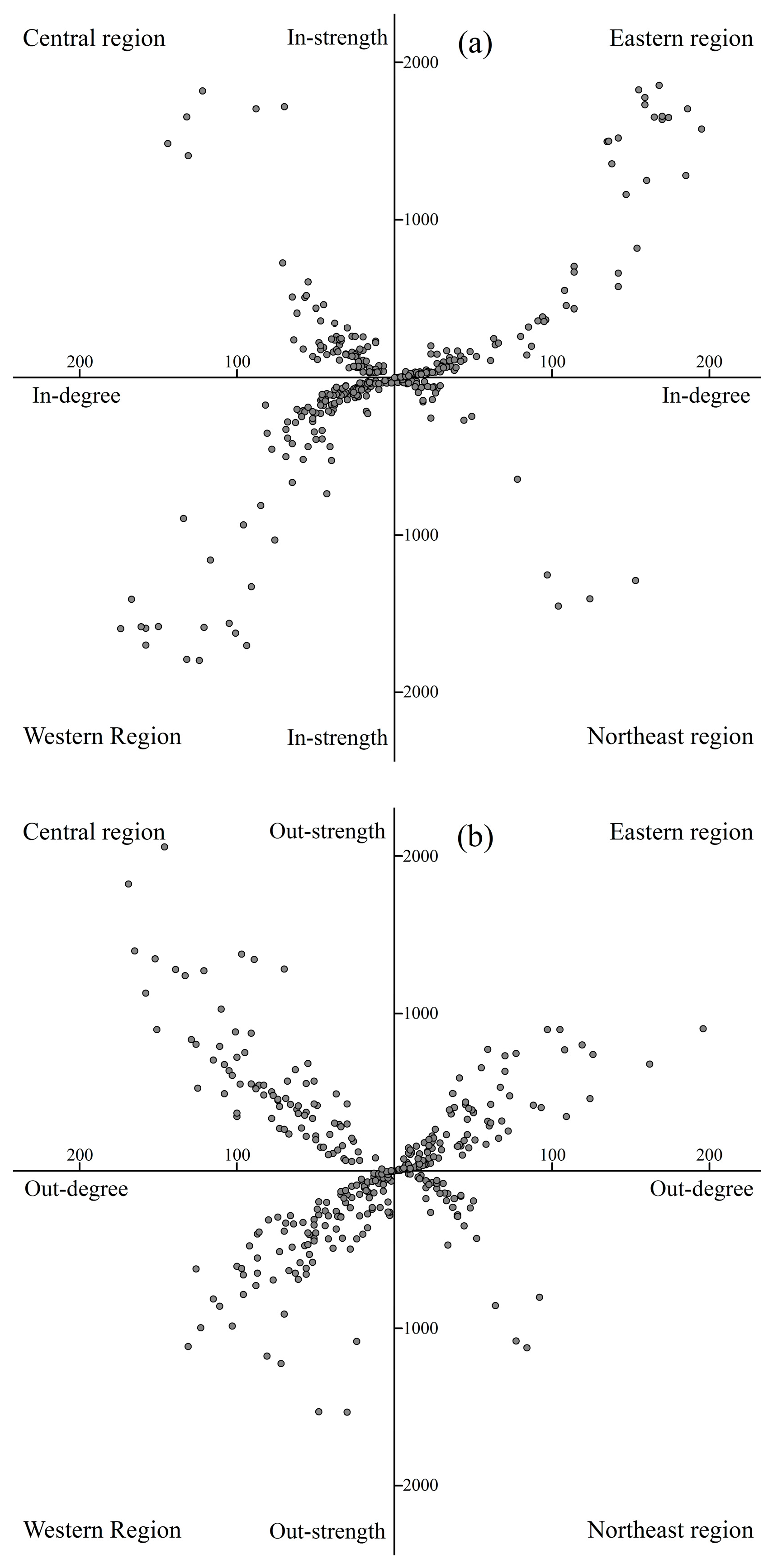 Agriculture 14 00655 g003