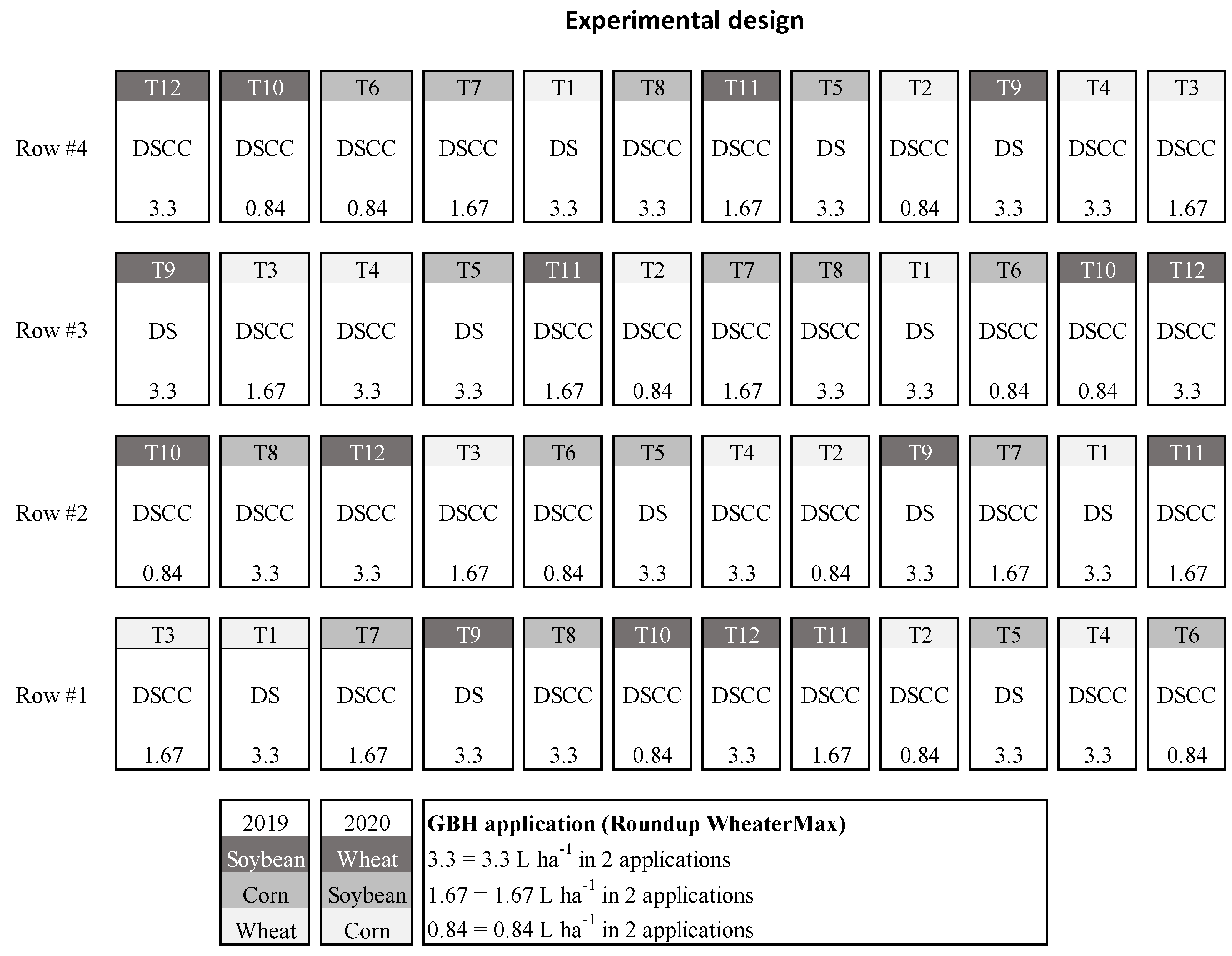 Agriculture 14 00659 g001