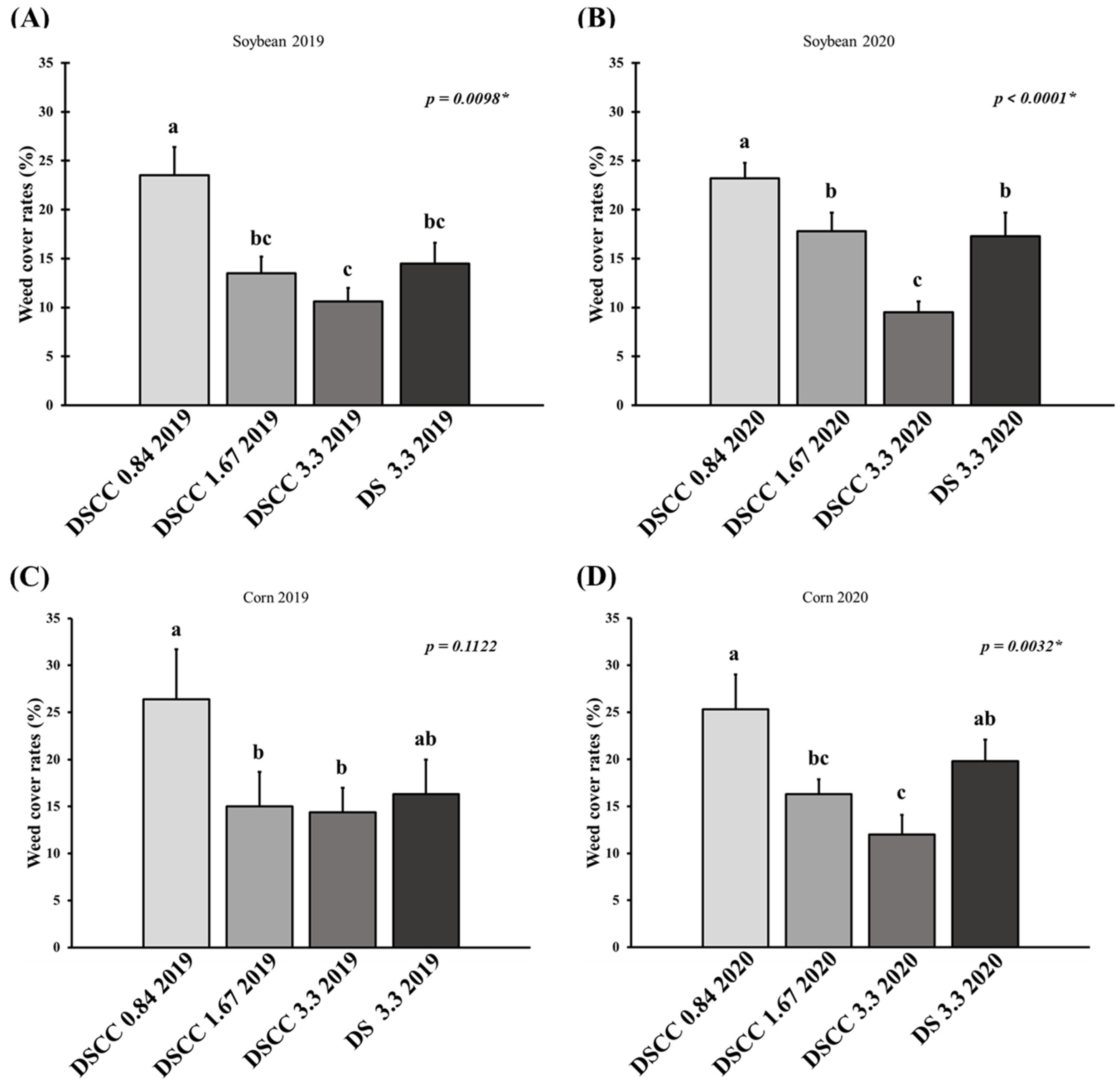Agriculture 14 00659 g002