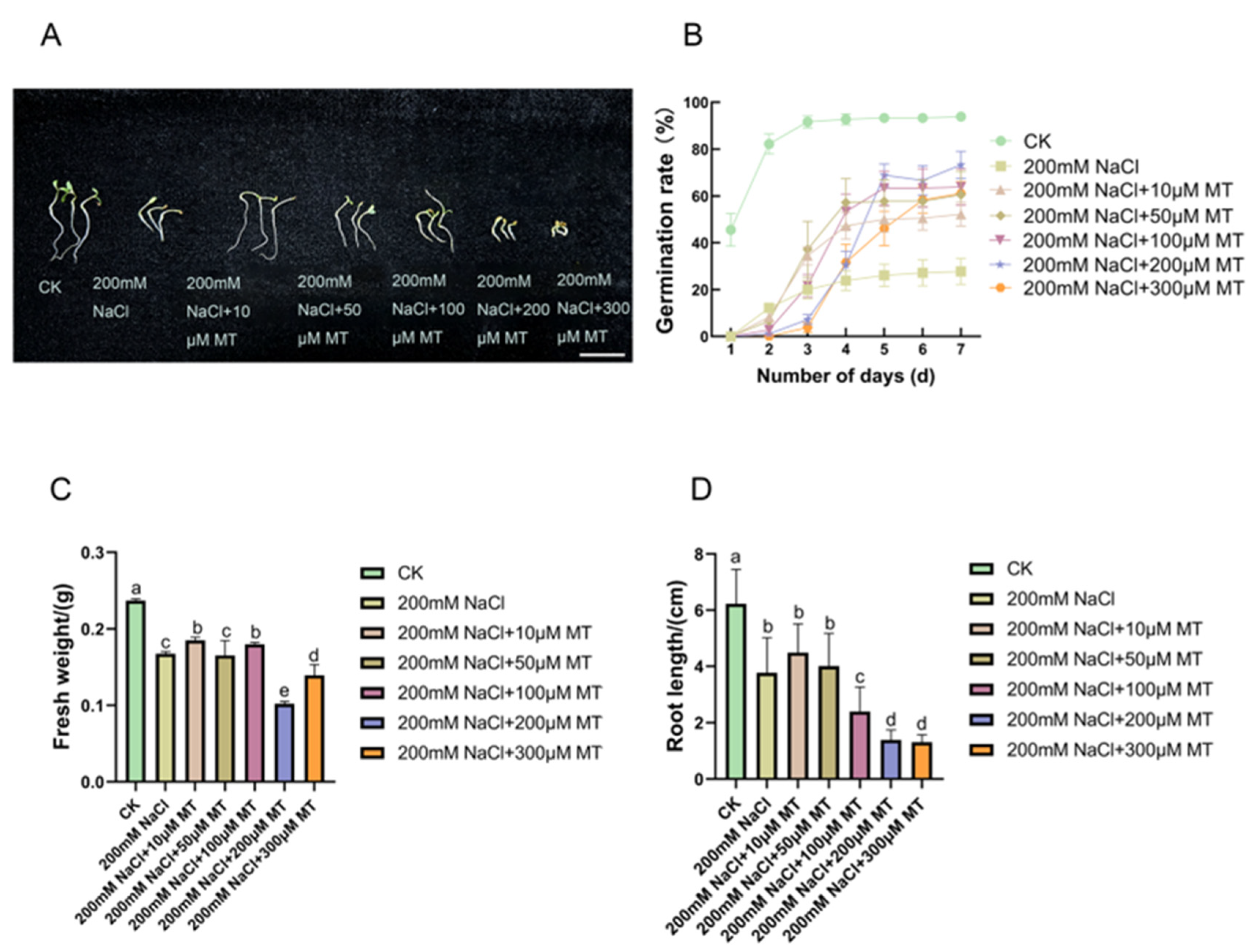 Agriculture 14 00661 g001