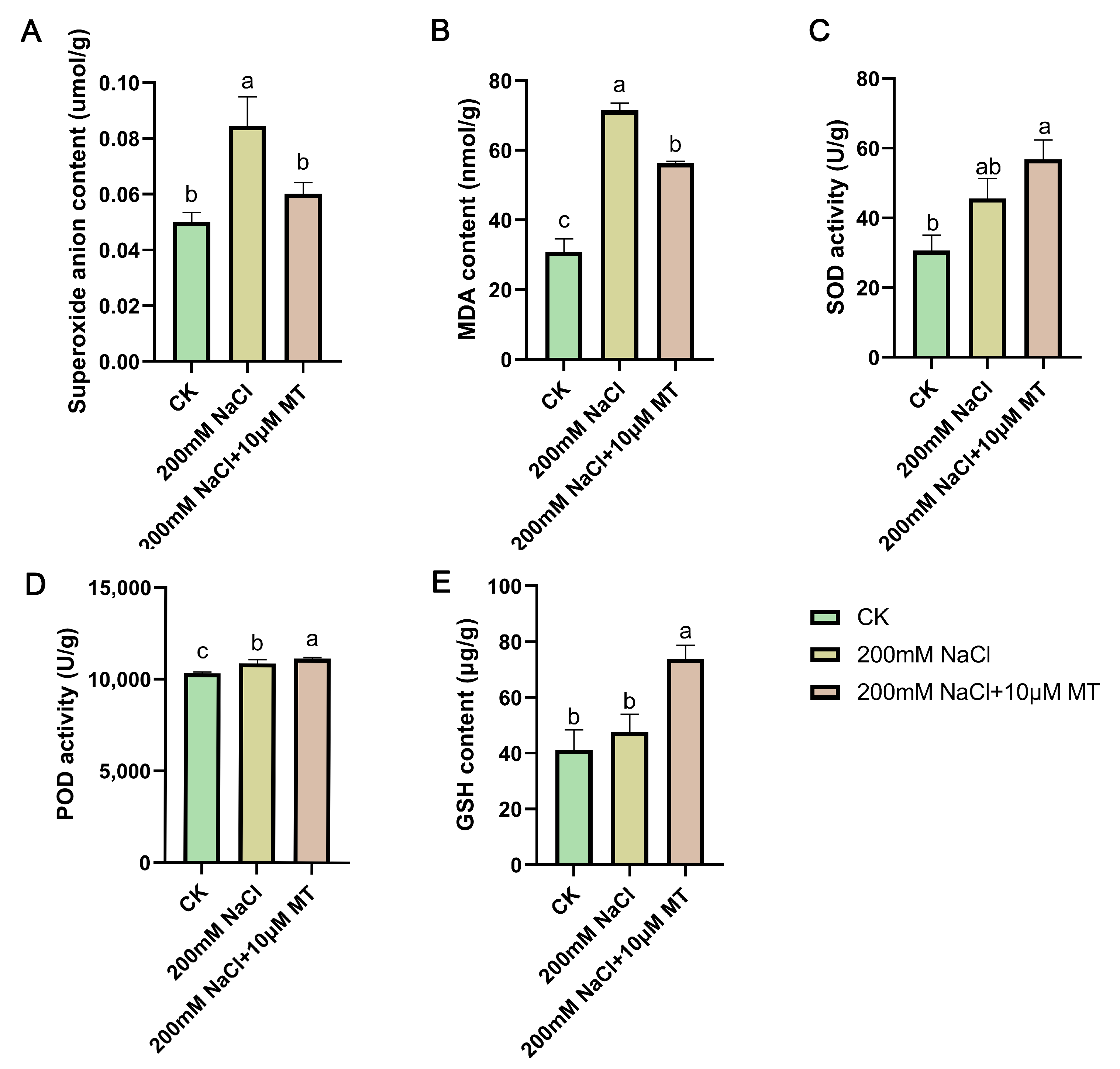 Agriculture 14 00661 g002