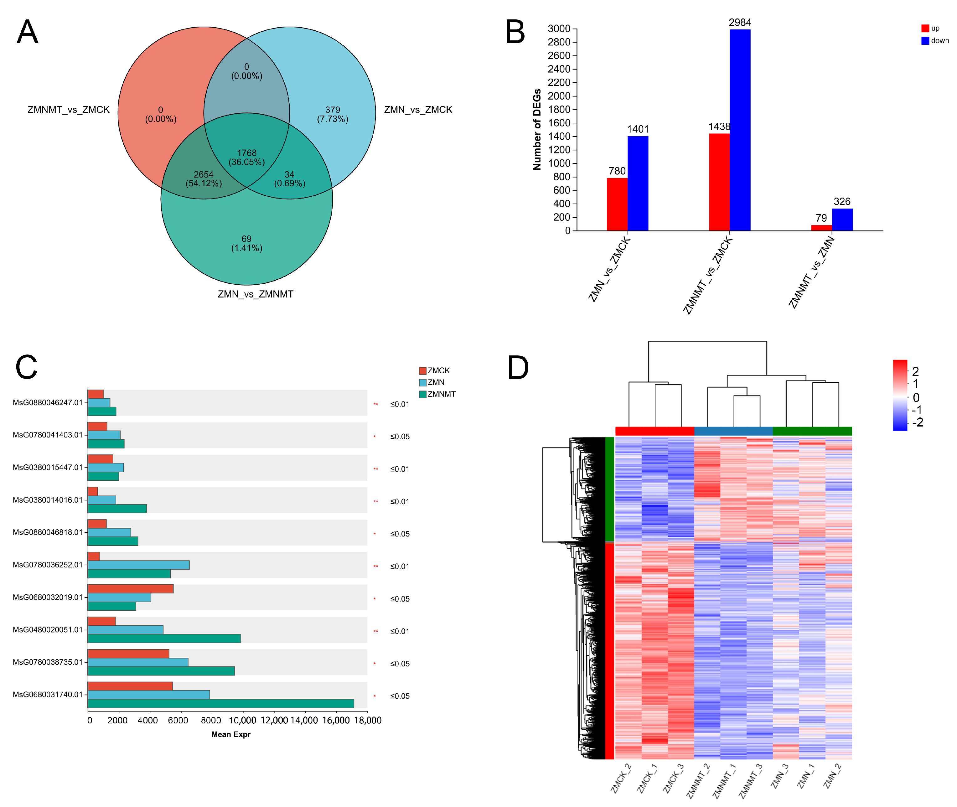 Agriculture 14 00661 g003