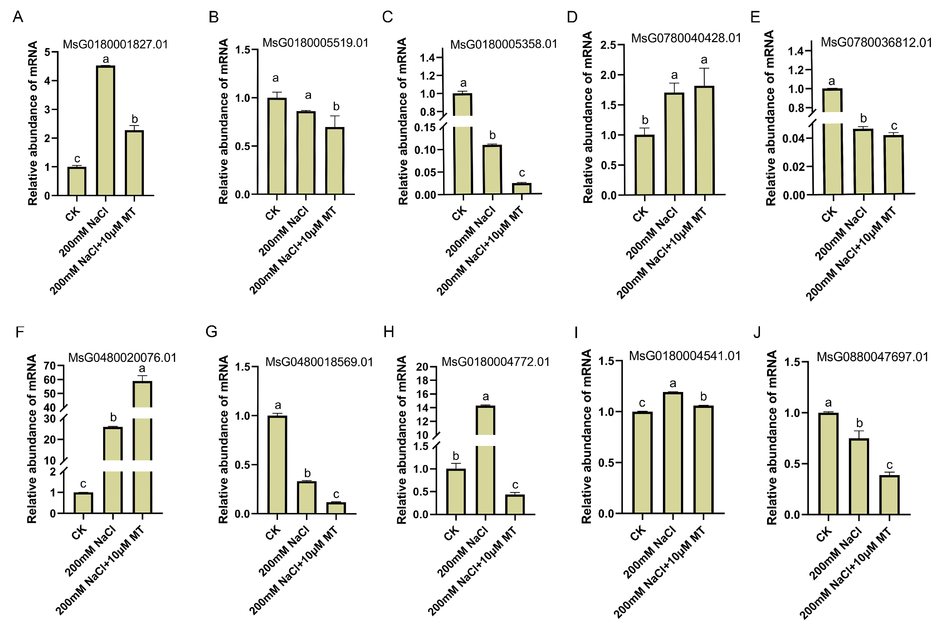 Agriculture 14 00661 g007
