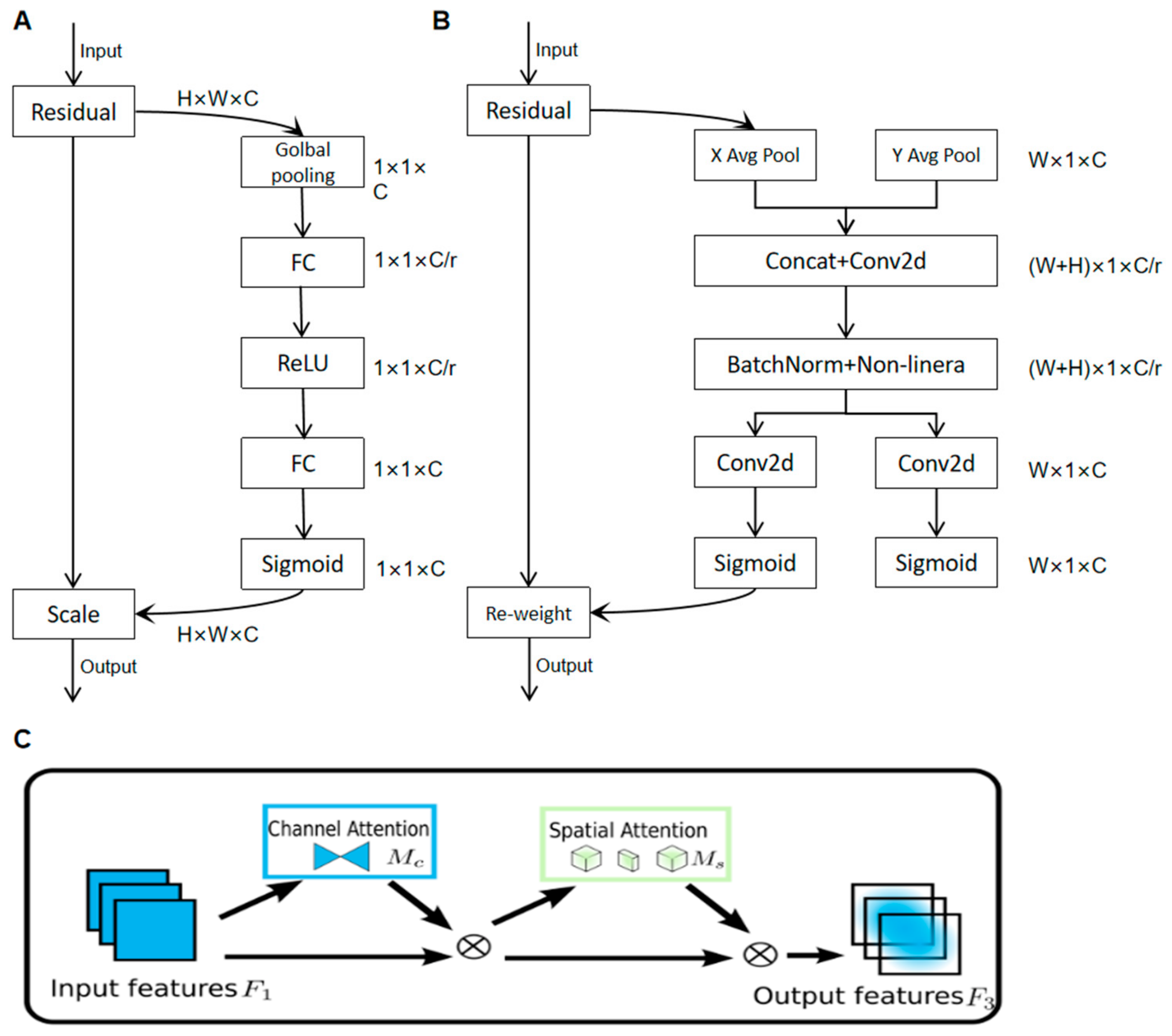 Agriculture 14 00666 g004
