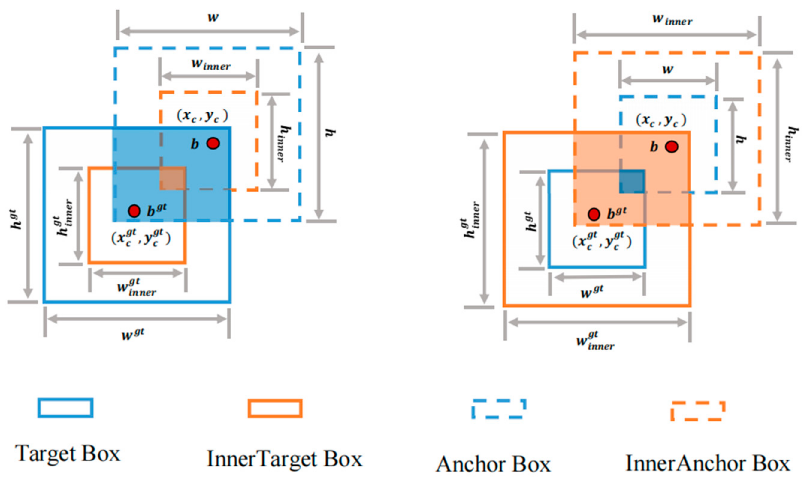 Agriculture 14 00666 g005