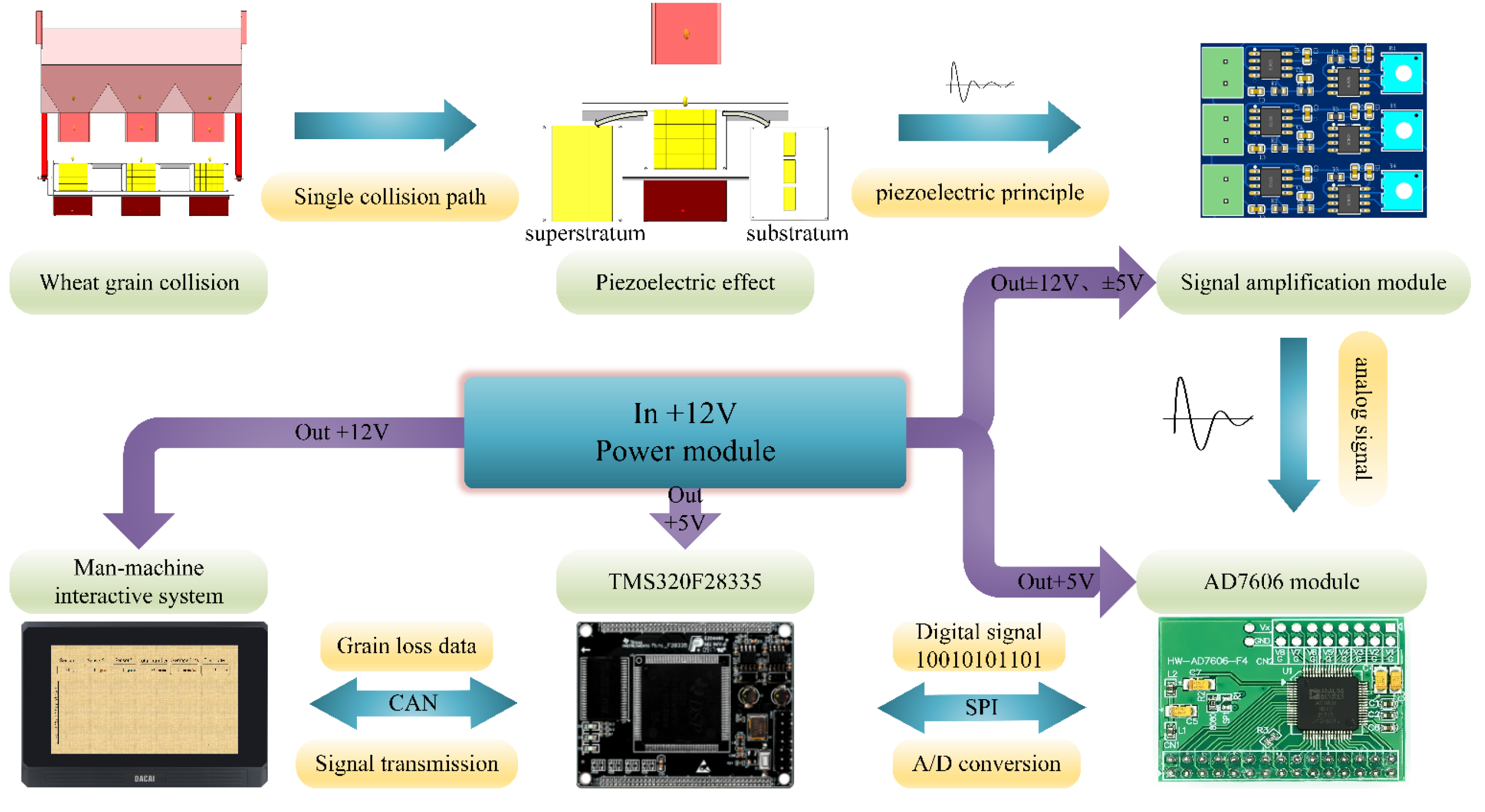 Agriculture 14 00671 g002