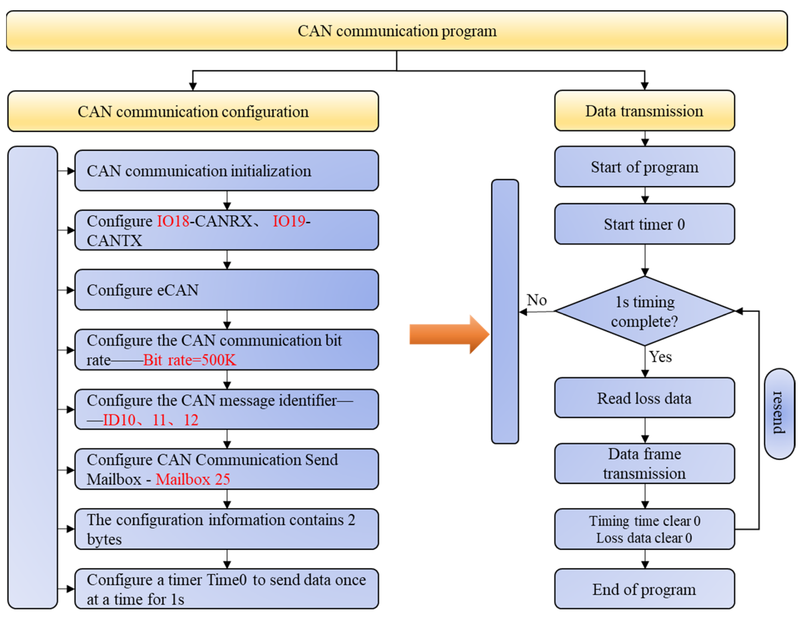 Agriculture 14 00671 g026