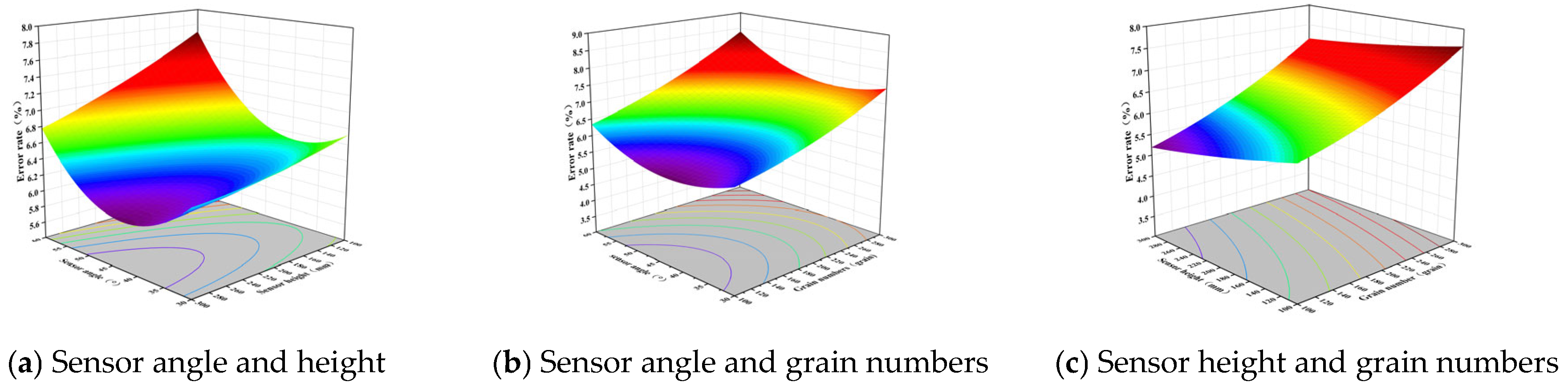 Agriculture 14 00671 g031