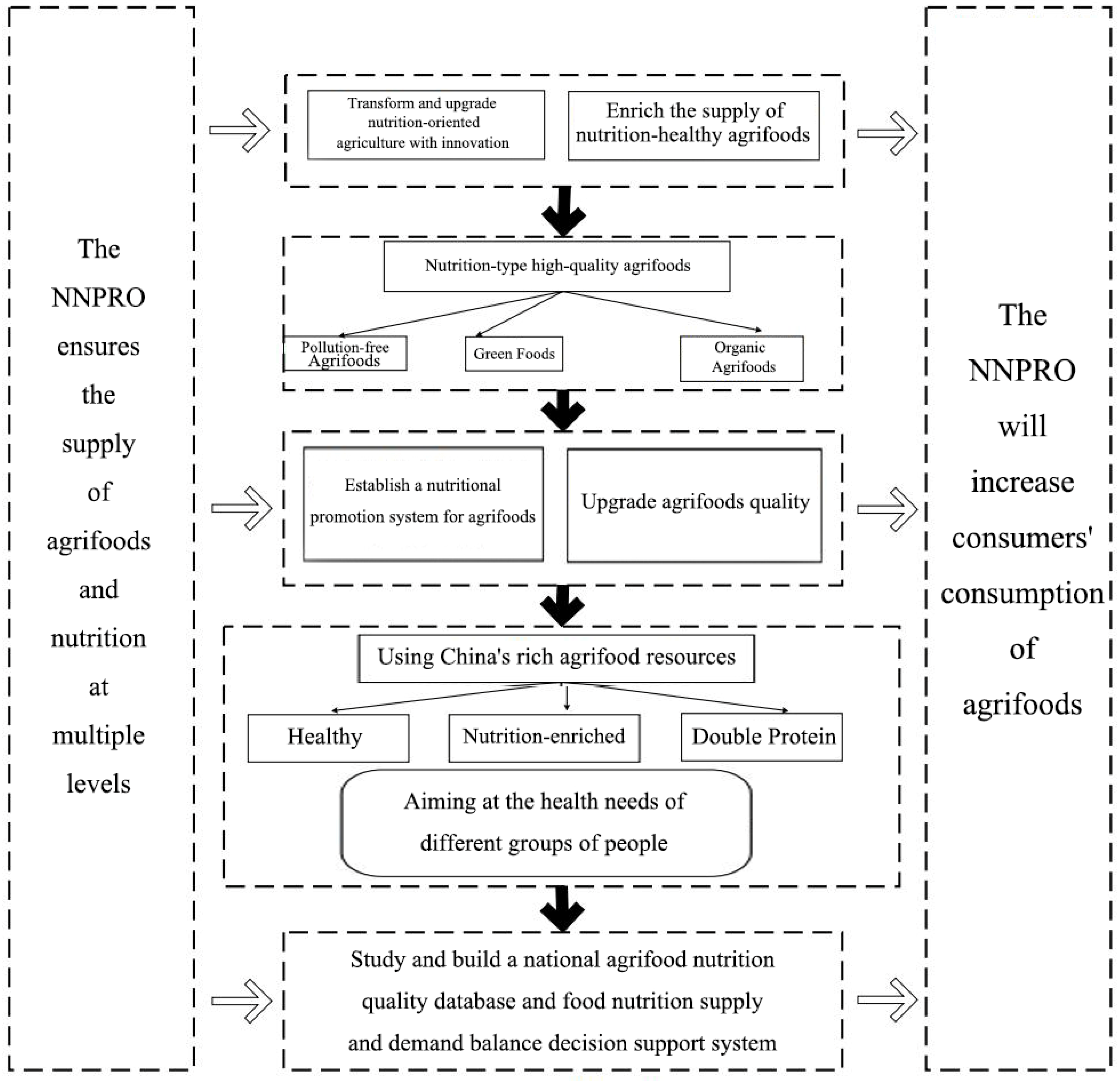 Agriculture 14 00677 g001 Agriculture 14 00677 g001