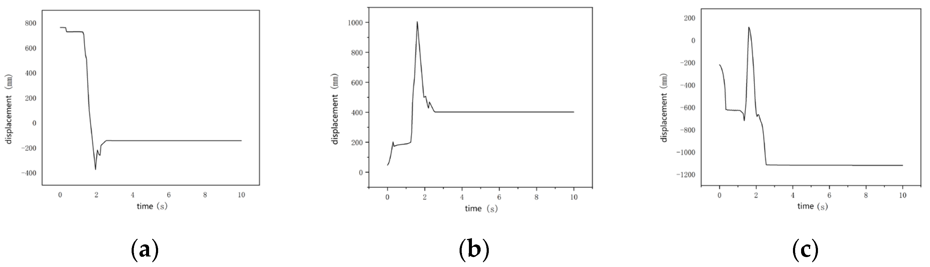 Agriculture 14 00682 g013