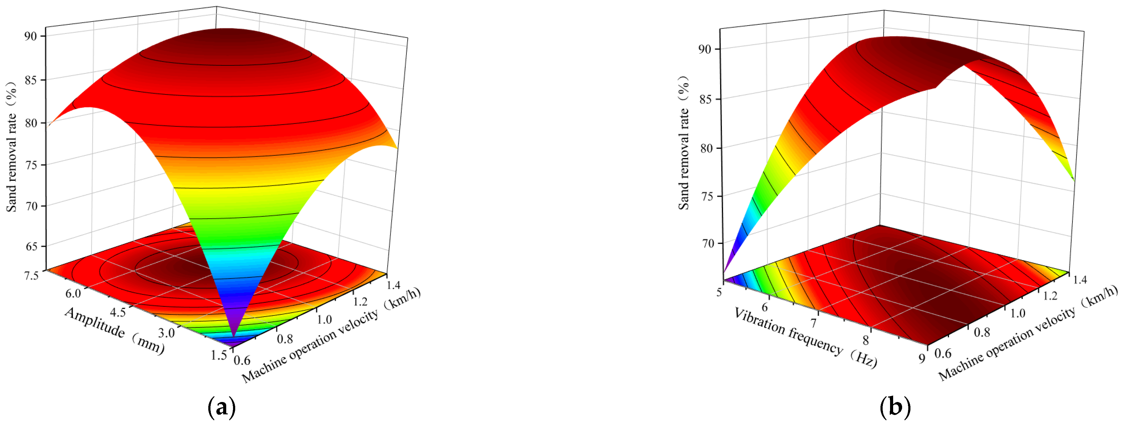 Agriculture 14 00682 g015